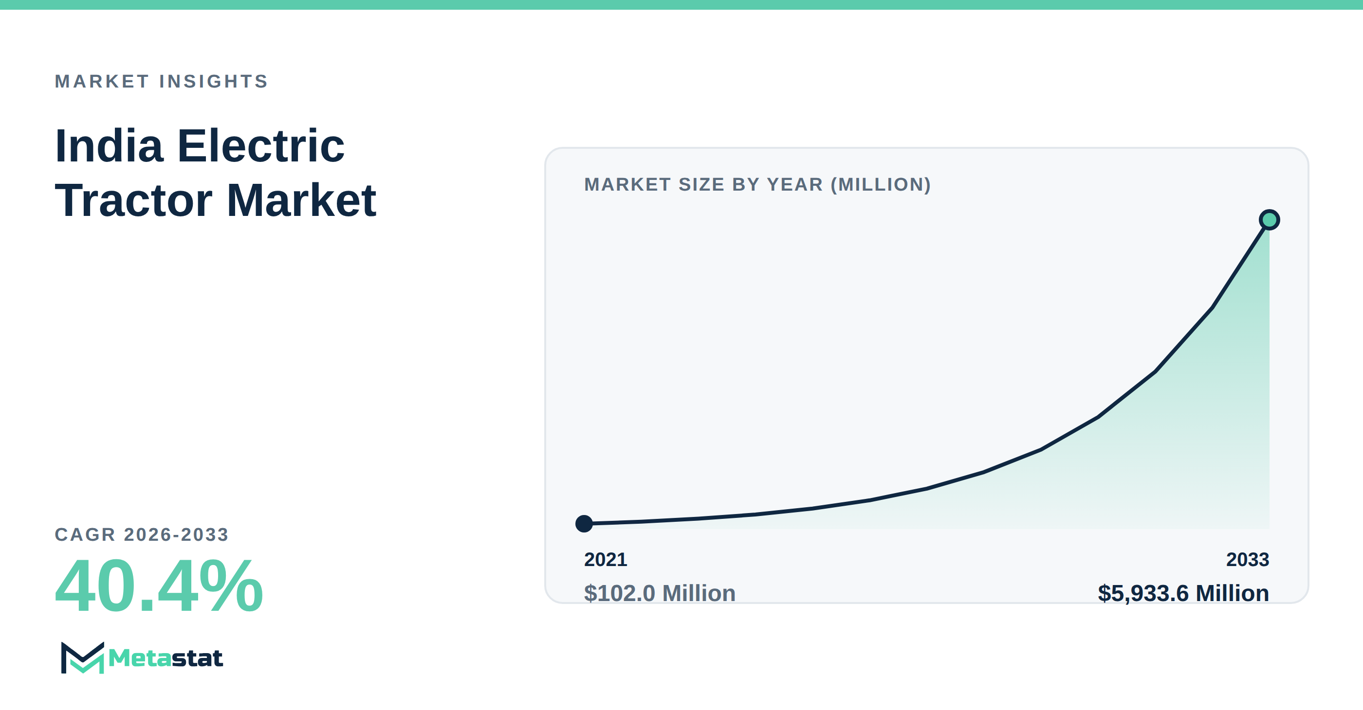 India Electric Tractor Market Overview
