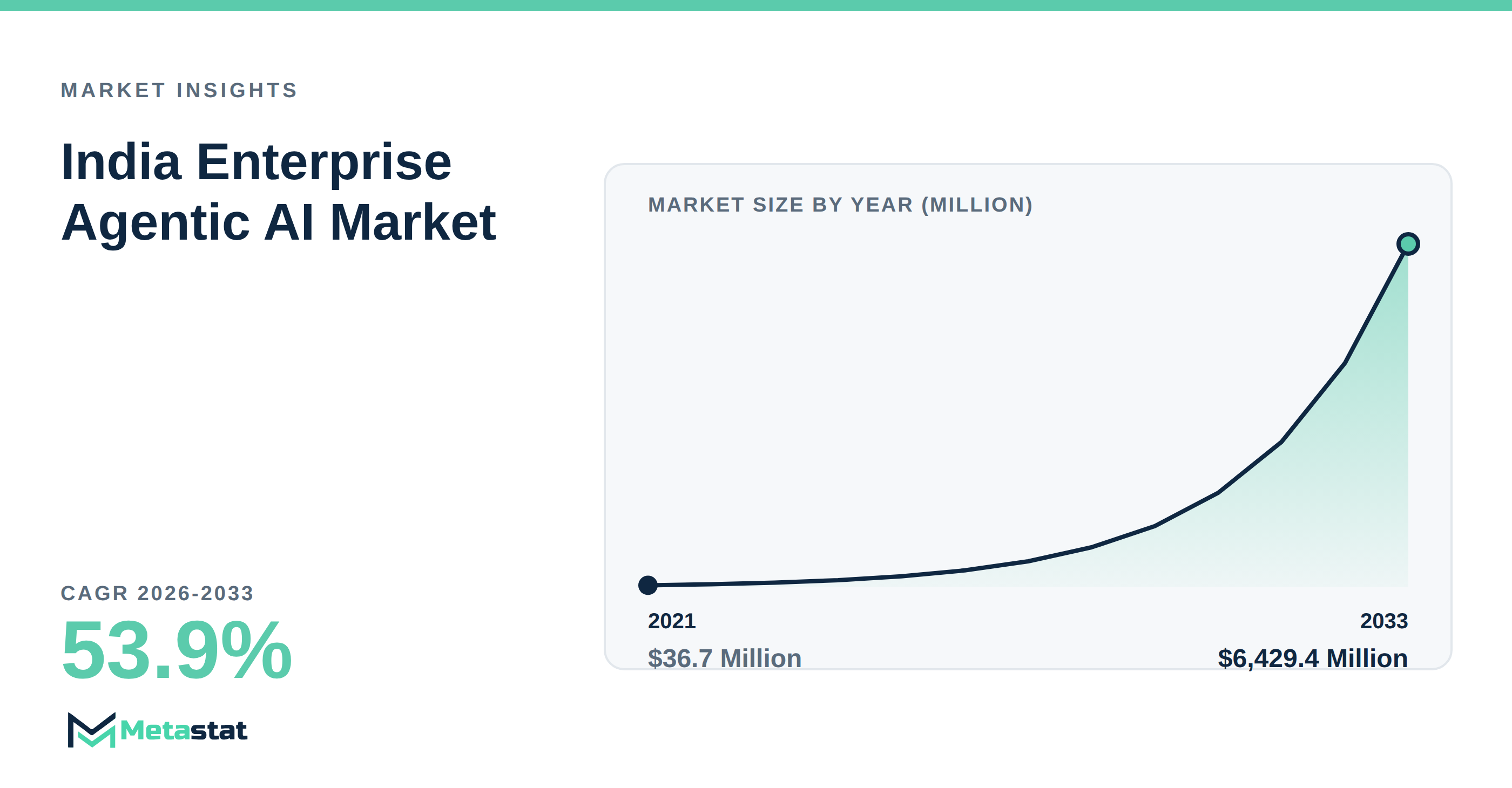 India Enterprise Agentic AI trends at a glance