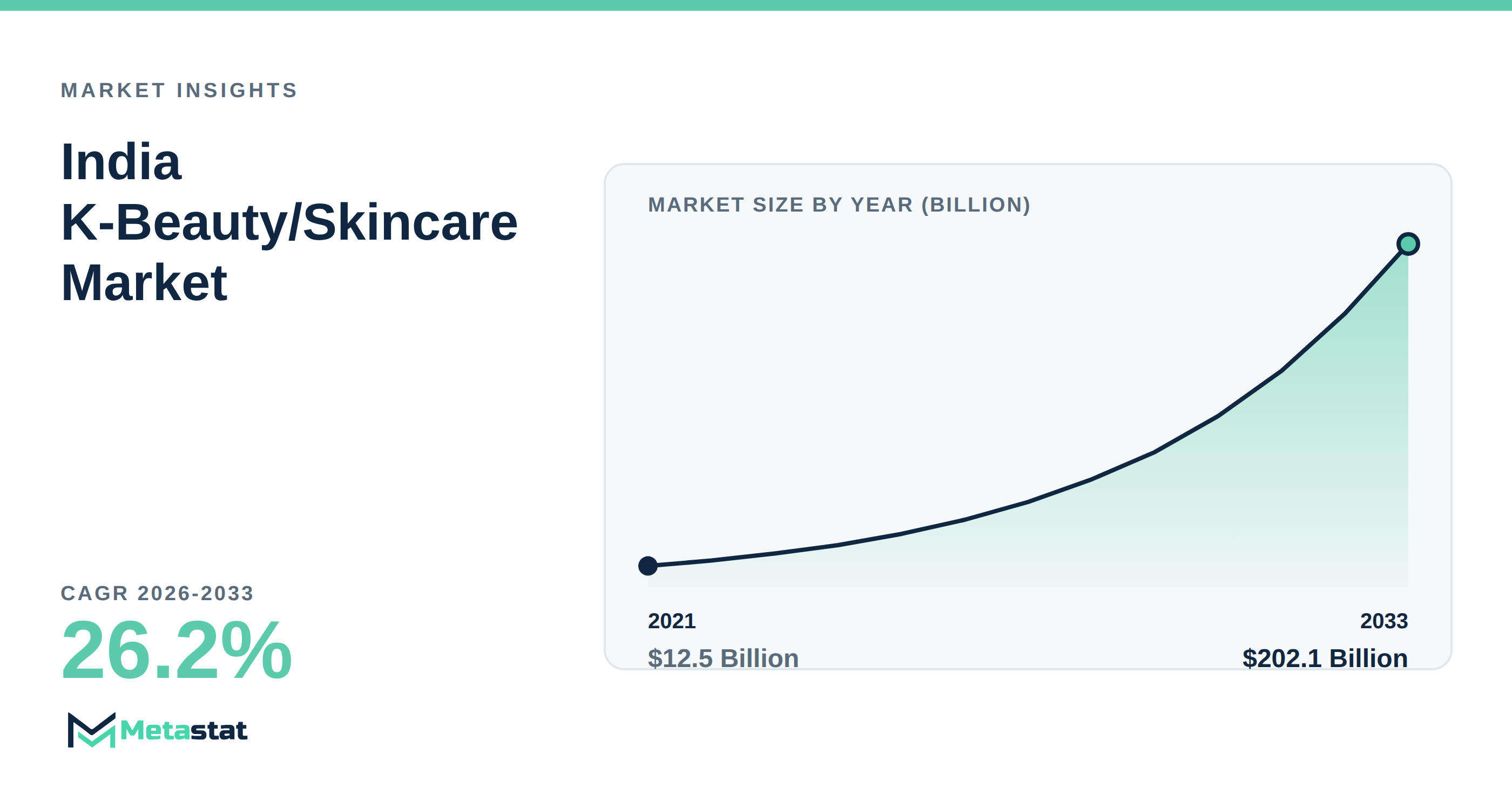 India K-Beauty/Skincare Market Overview