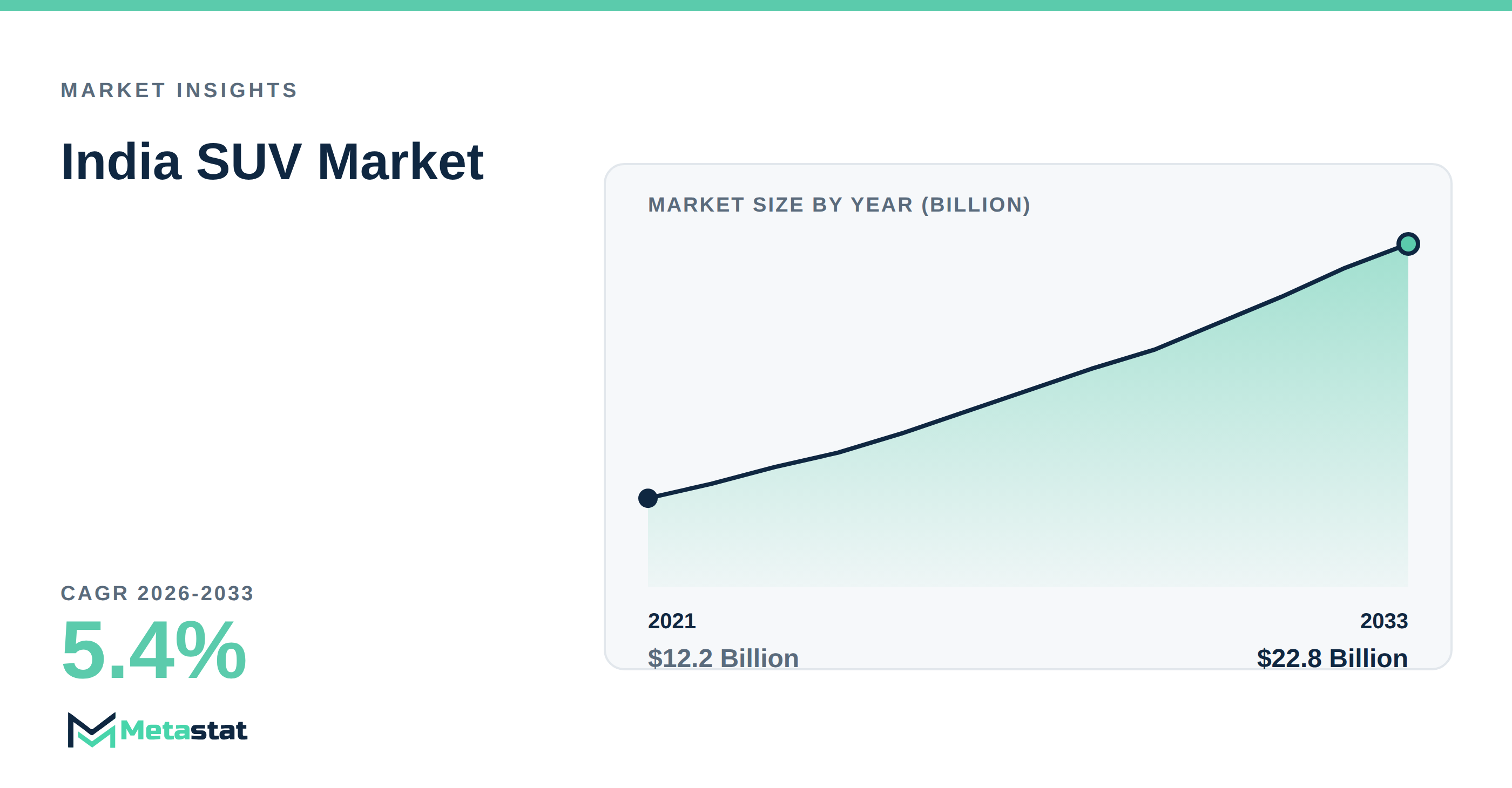 India SUV trends at a glance