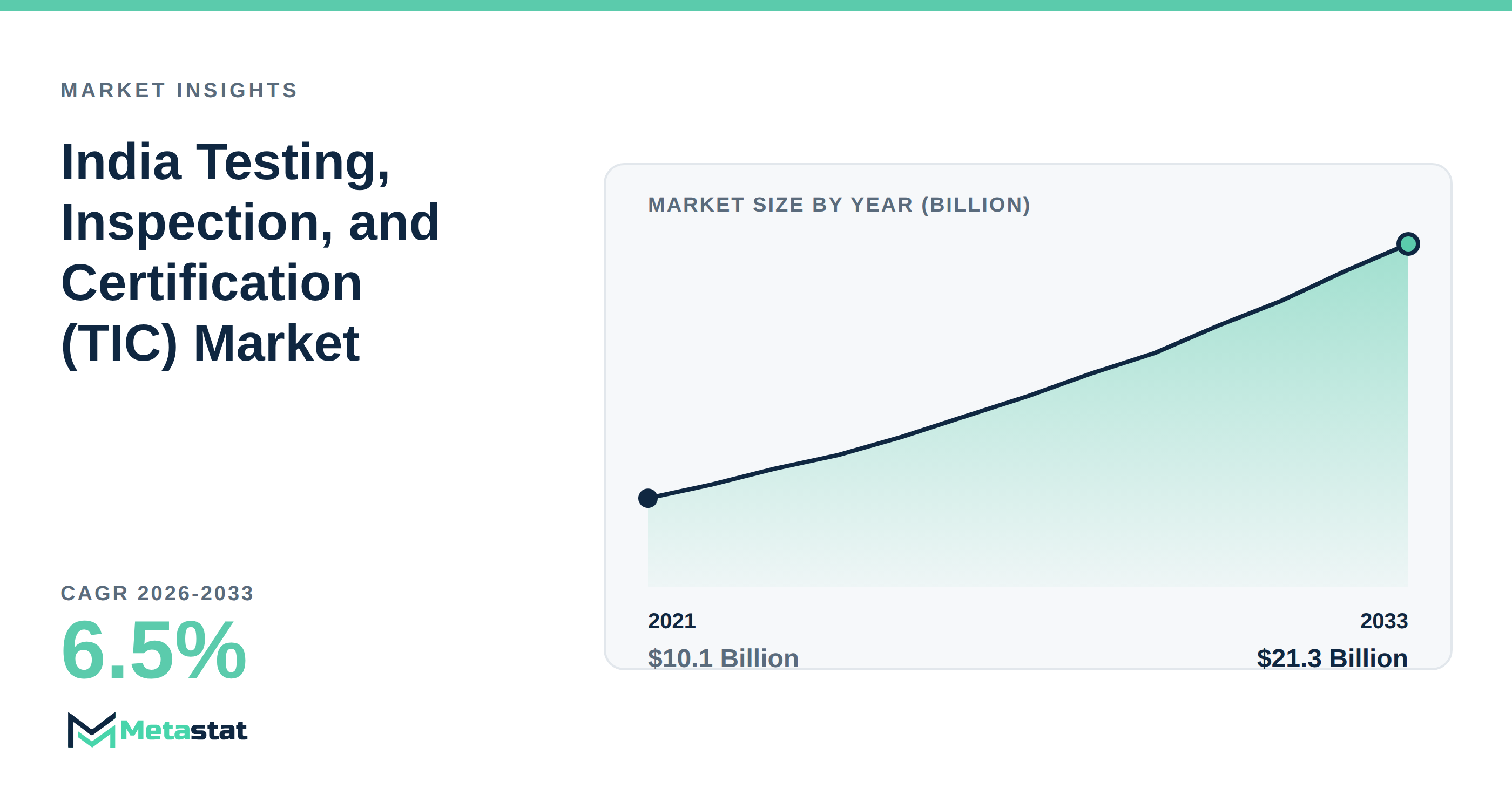 India Testing, Inspection, and Certification (TIC) Market Overview