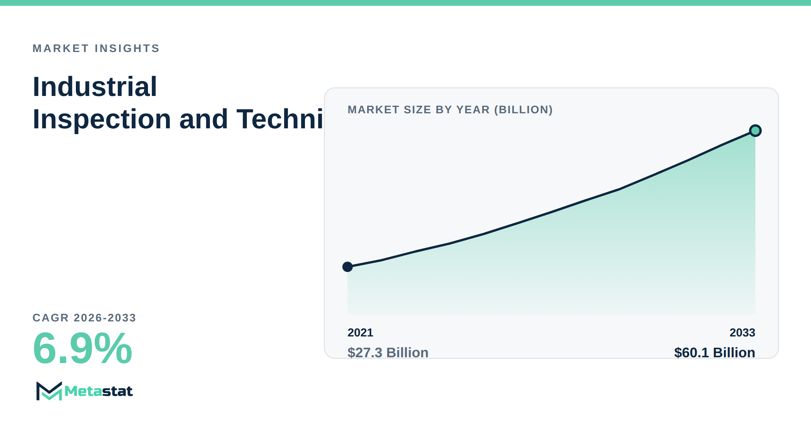 Industrial Inspection and Technical Services Outsourcing Market Overview