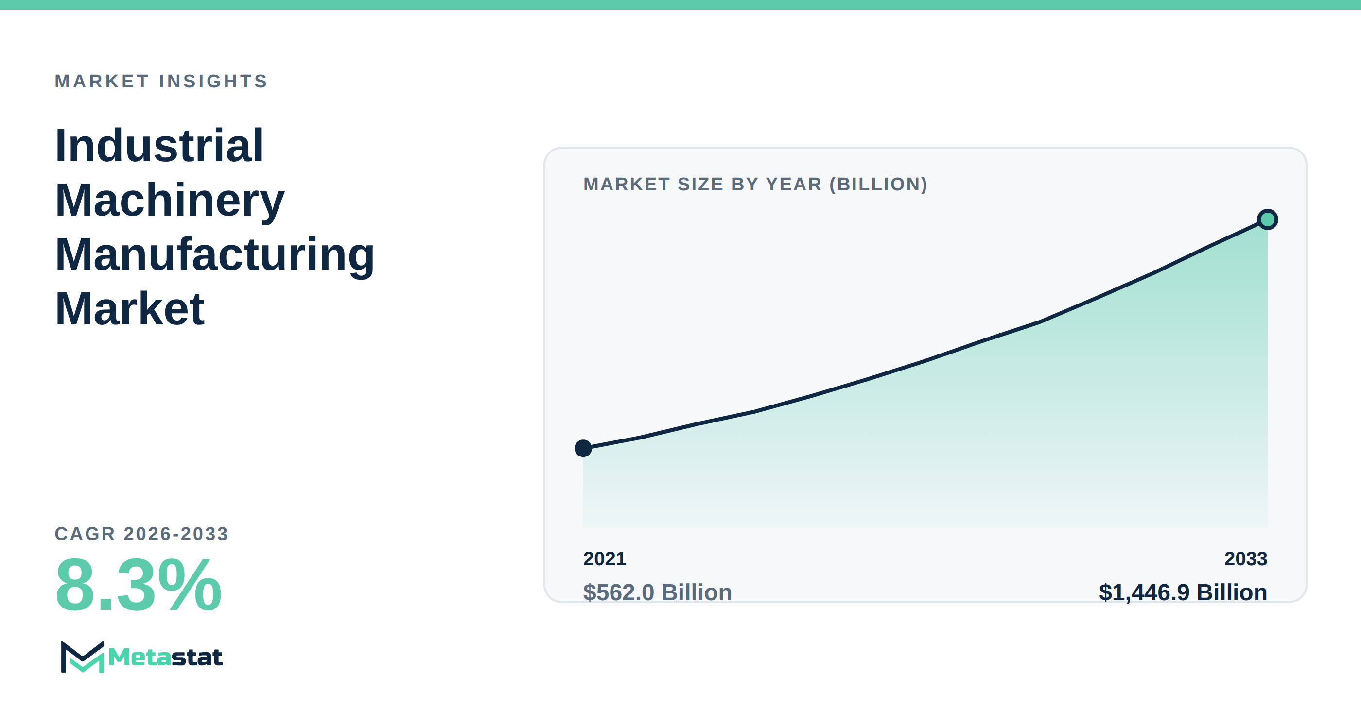 Industrial Machinery Manufacturing Market Overview