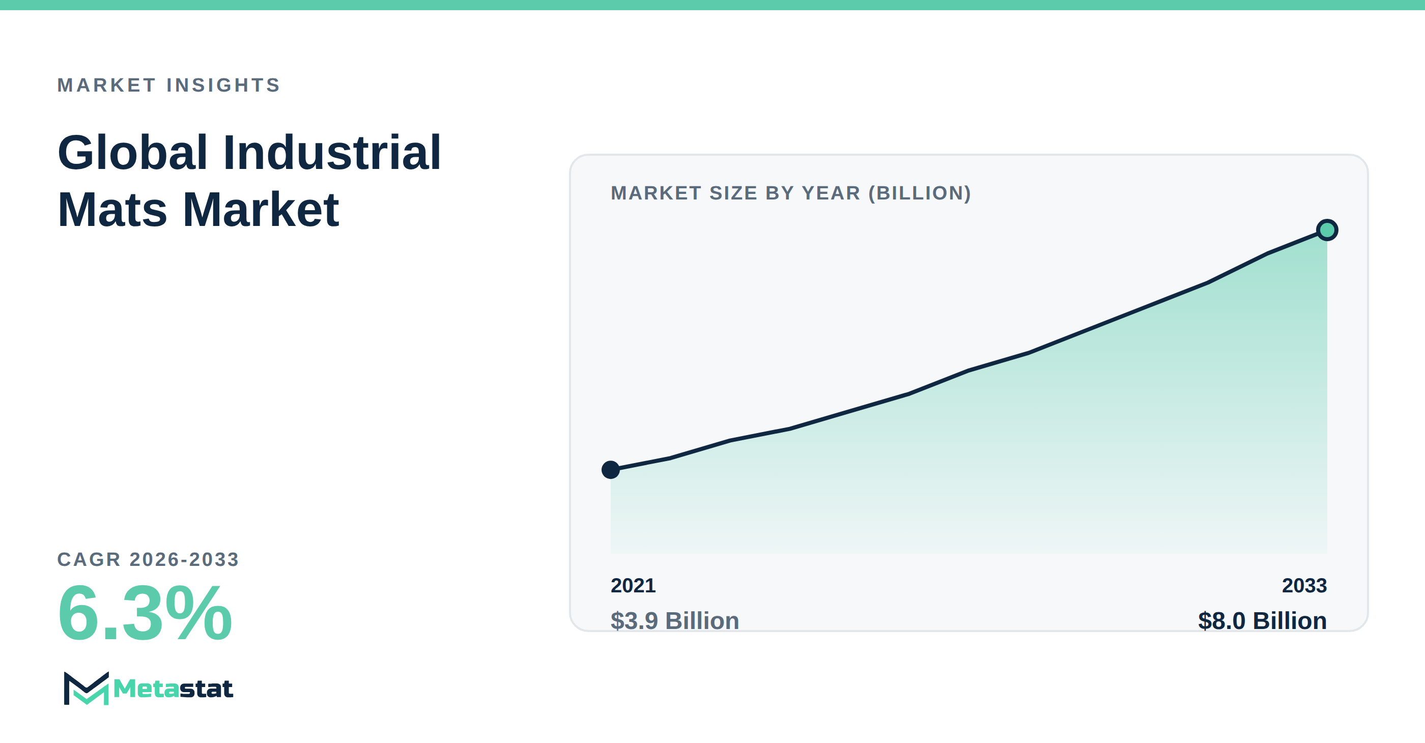 Industrial Mats Market Overview