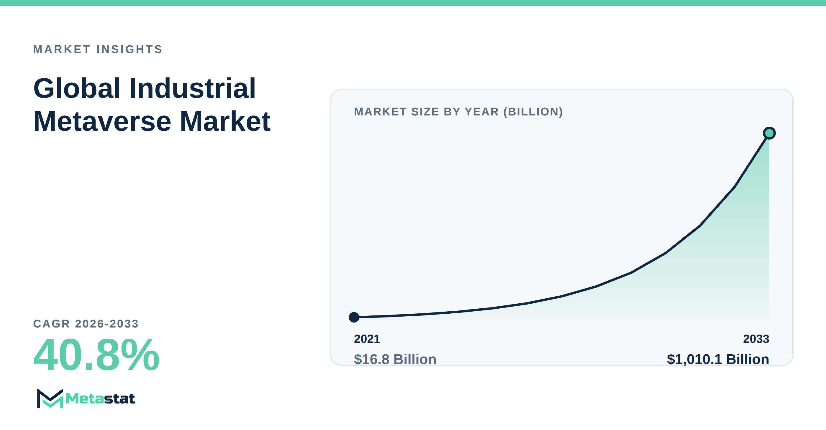 Industrial Metaverse Market Overview