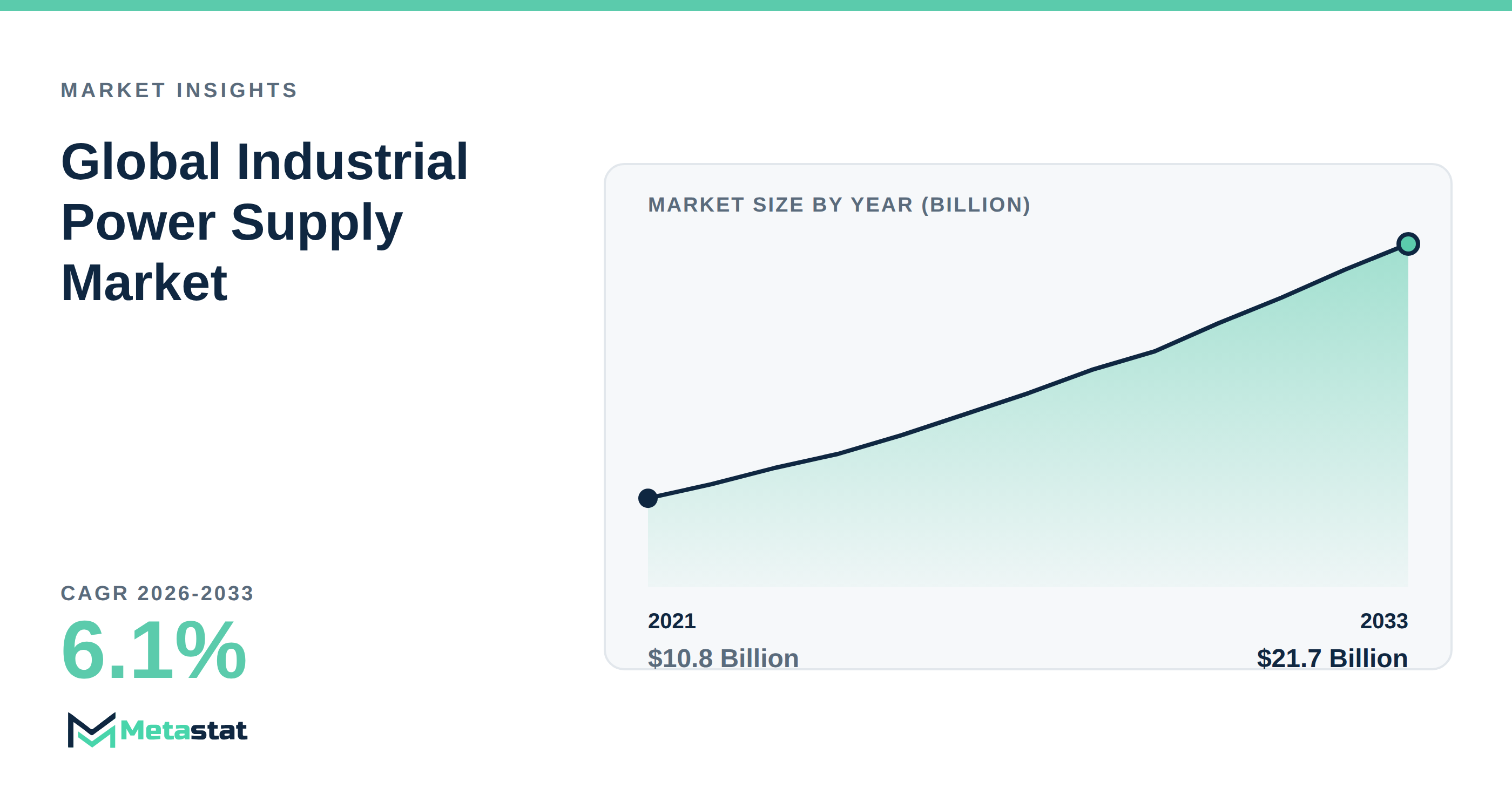 Industrial Power Supply Market Overview