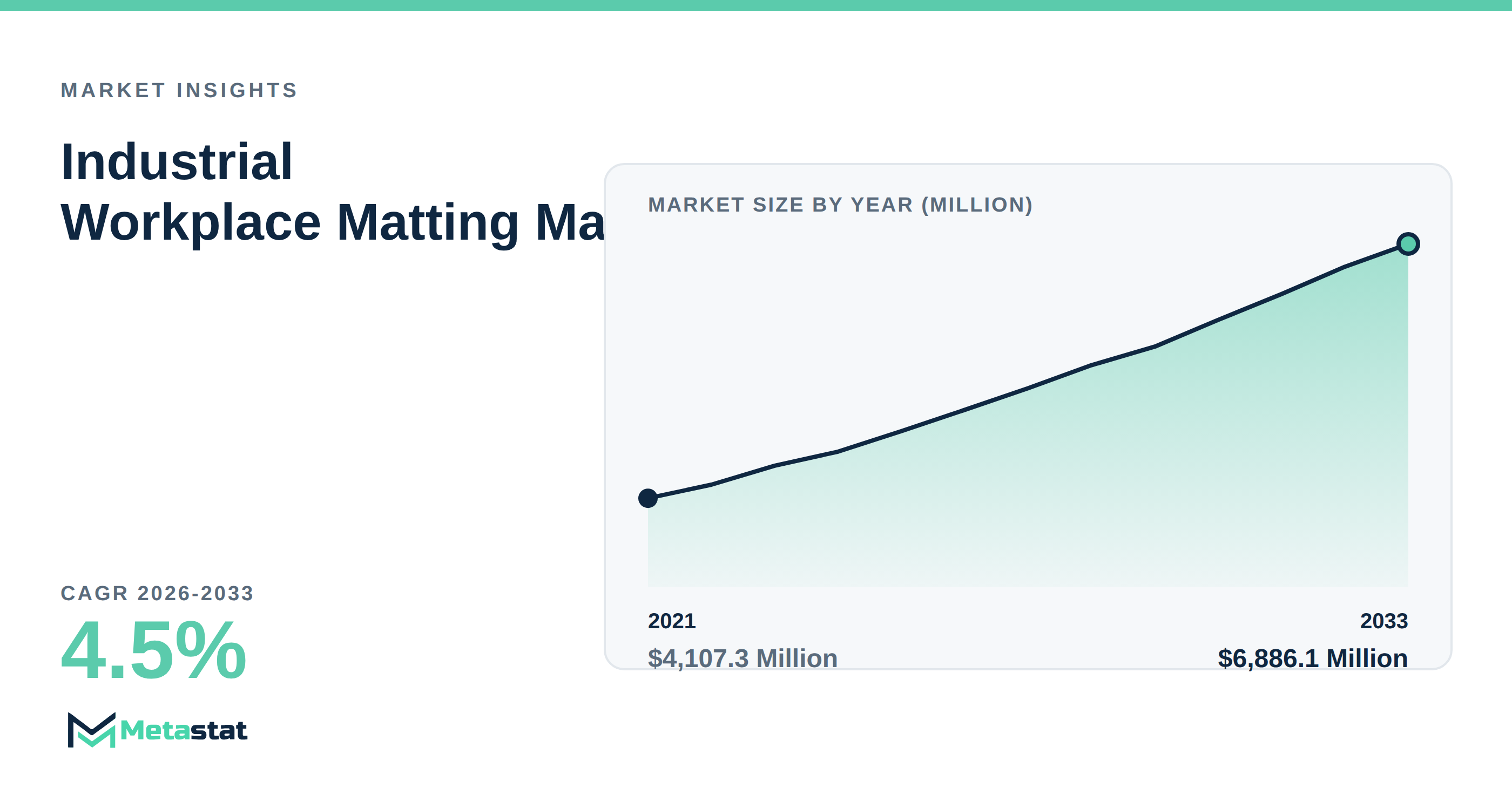 Industrial Workplace Matting Market Overview