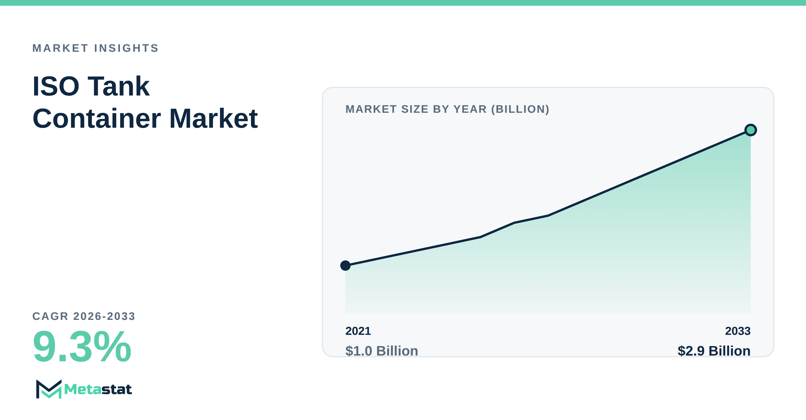ISO Tank Container Market Overview
