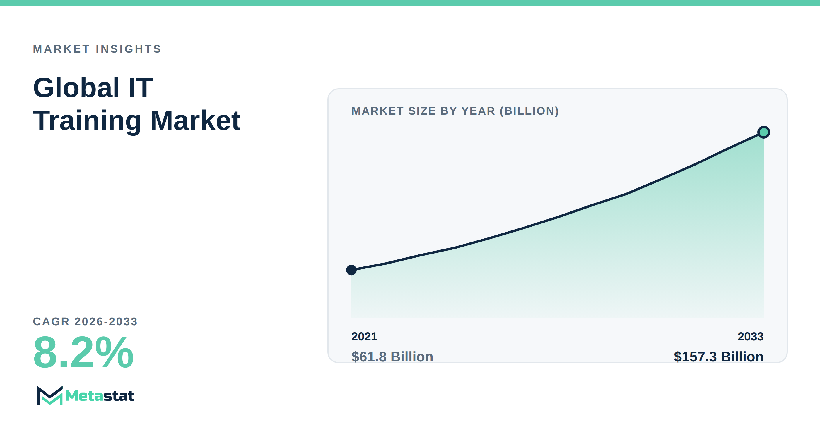 IT Training Market Overview
