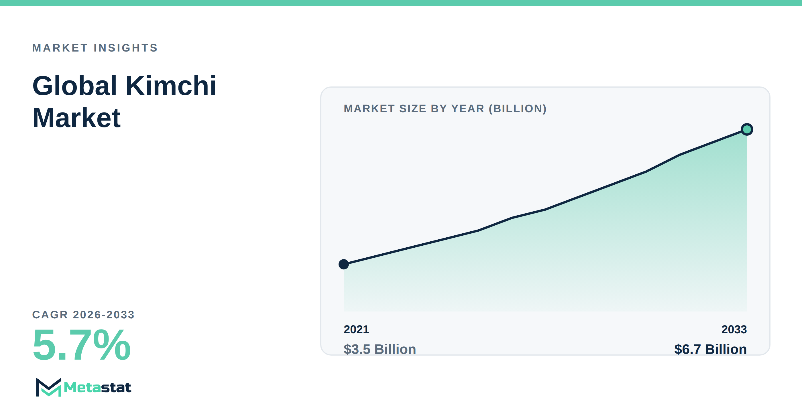Kimchi Market Overview