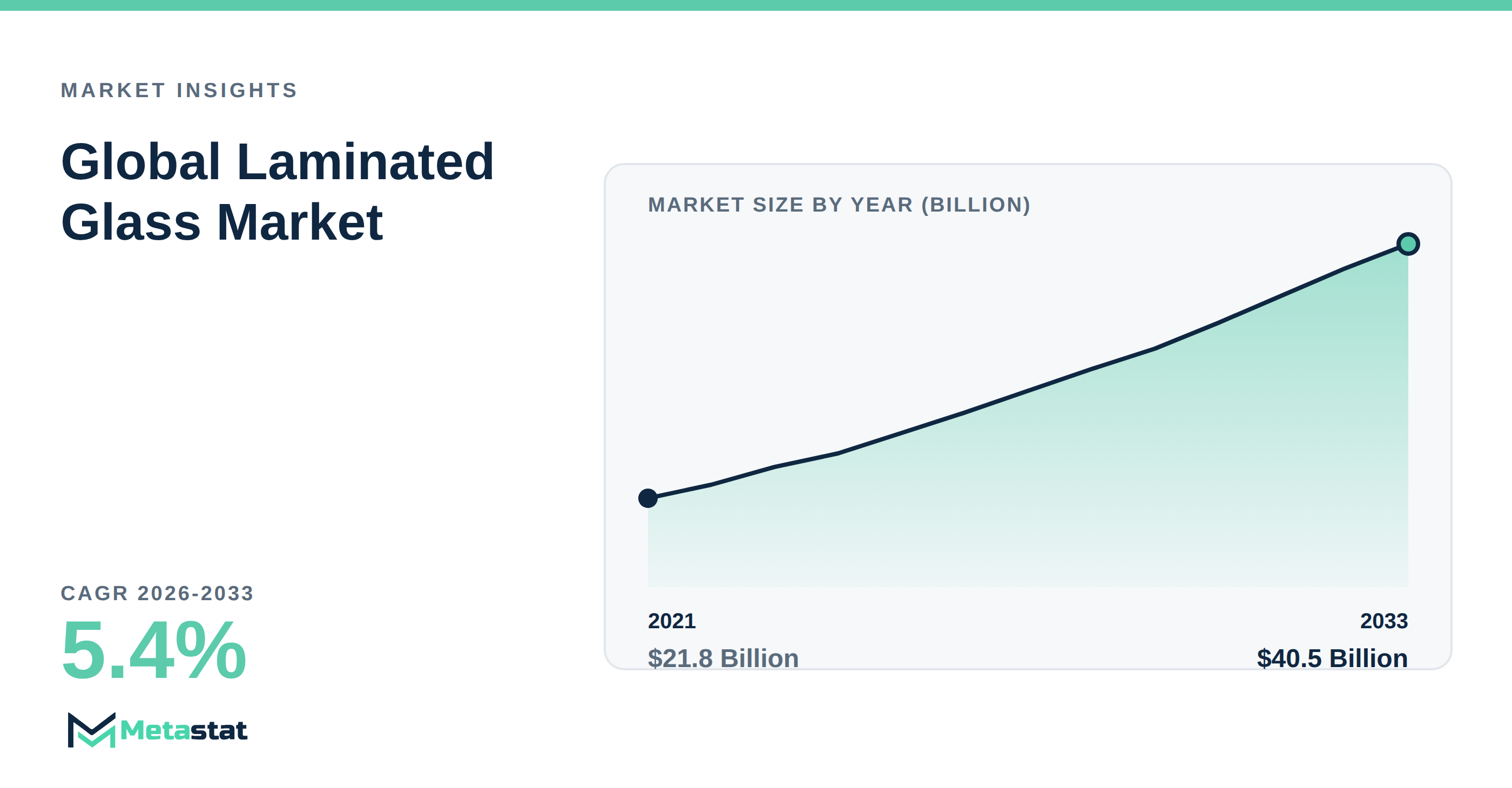 Laminated Glass Market Overview