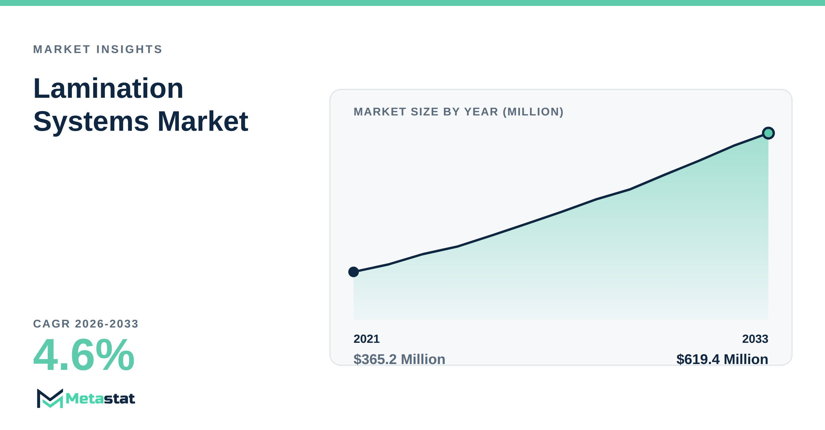 Lamination Systems Market Overview