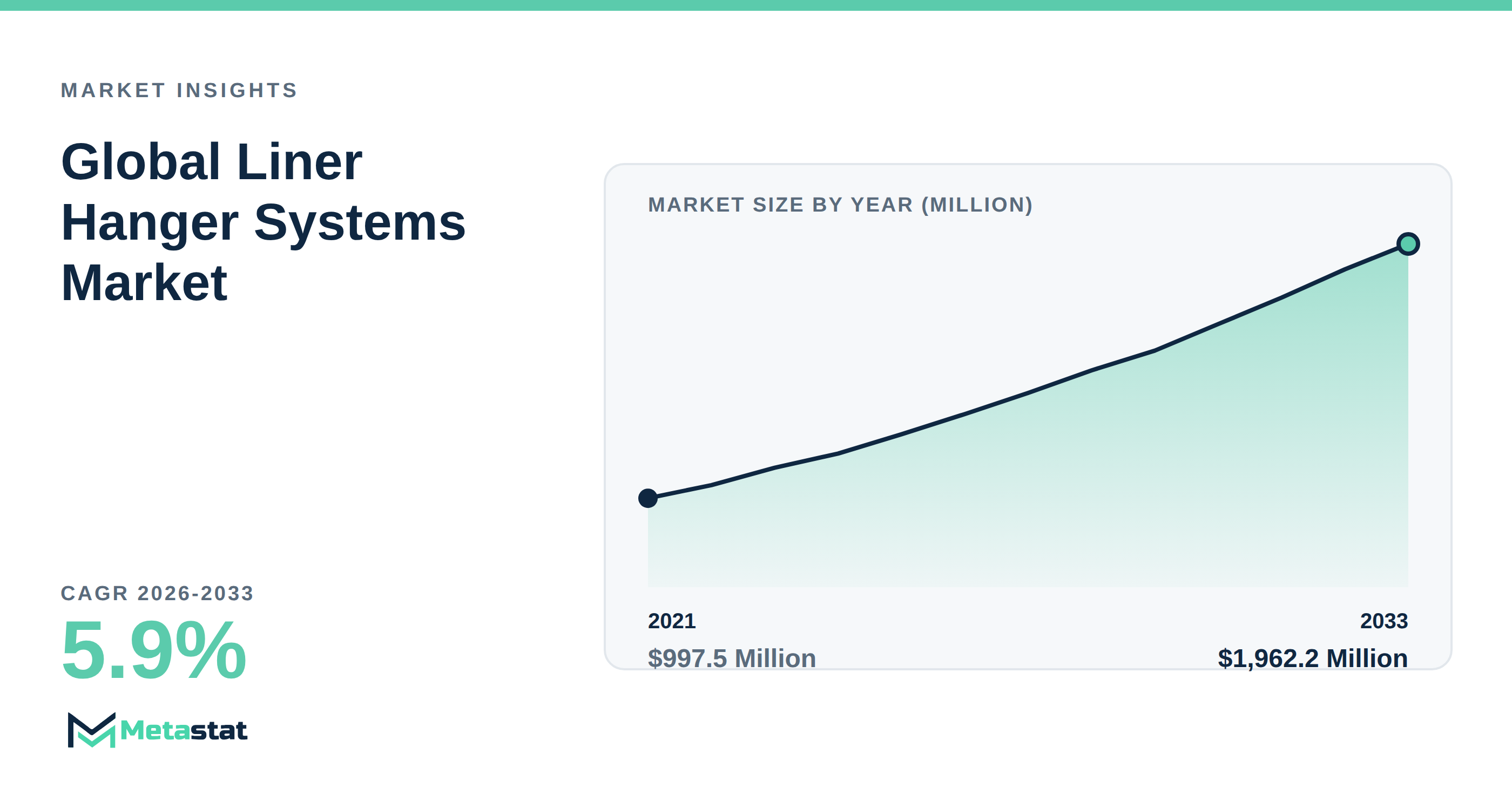 Liner Hanger Systems Market Overview