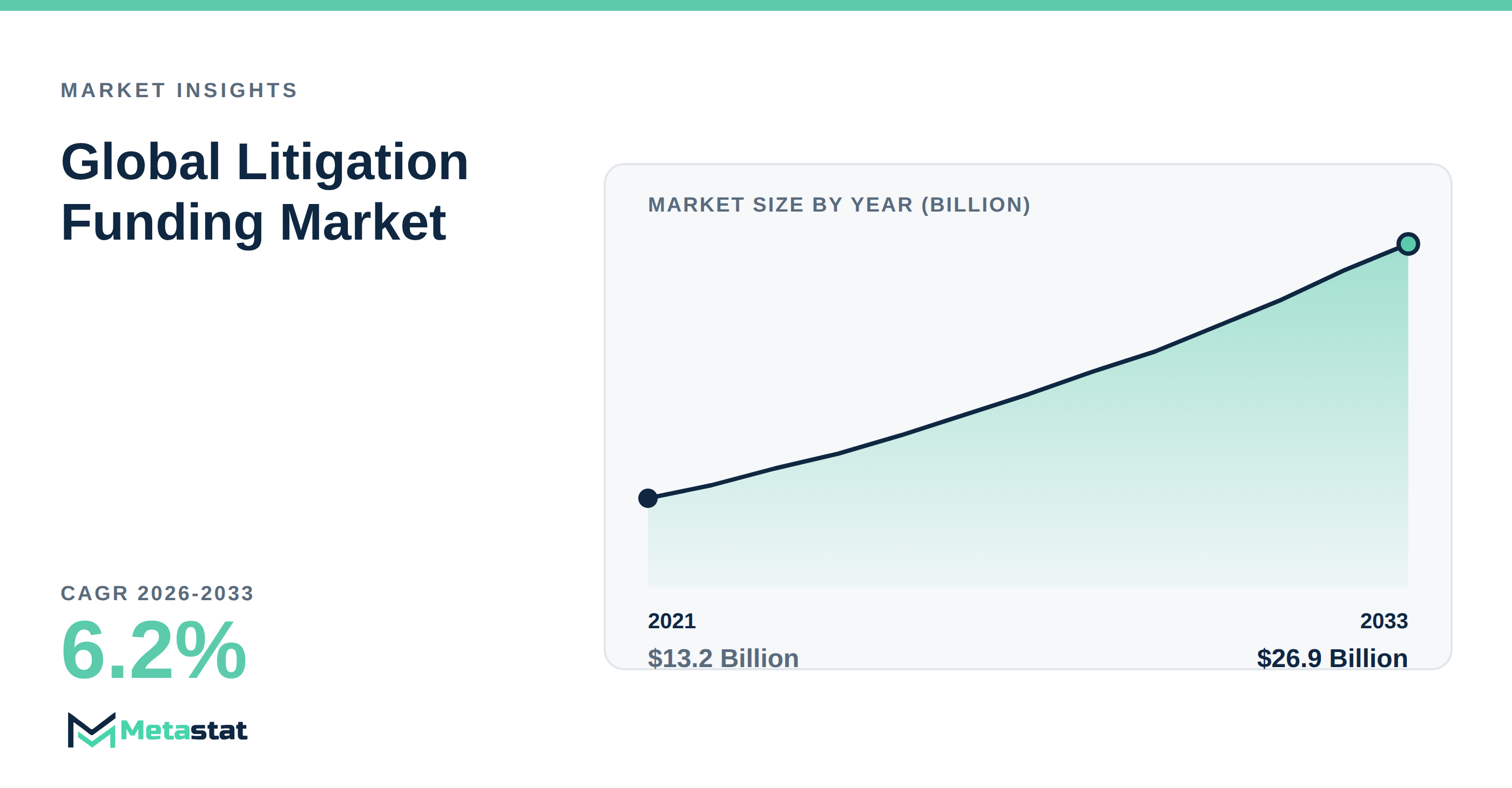 Litigation Funding Market Overview