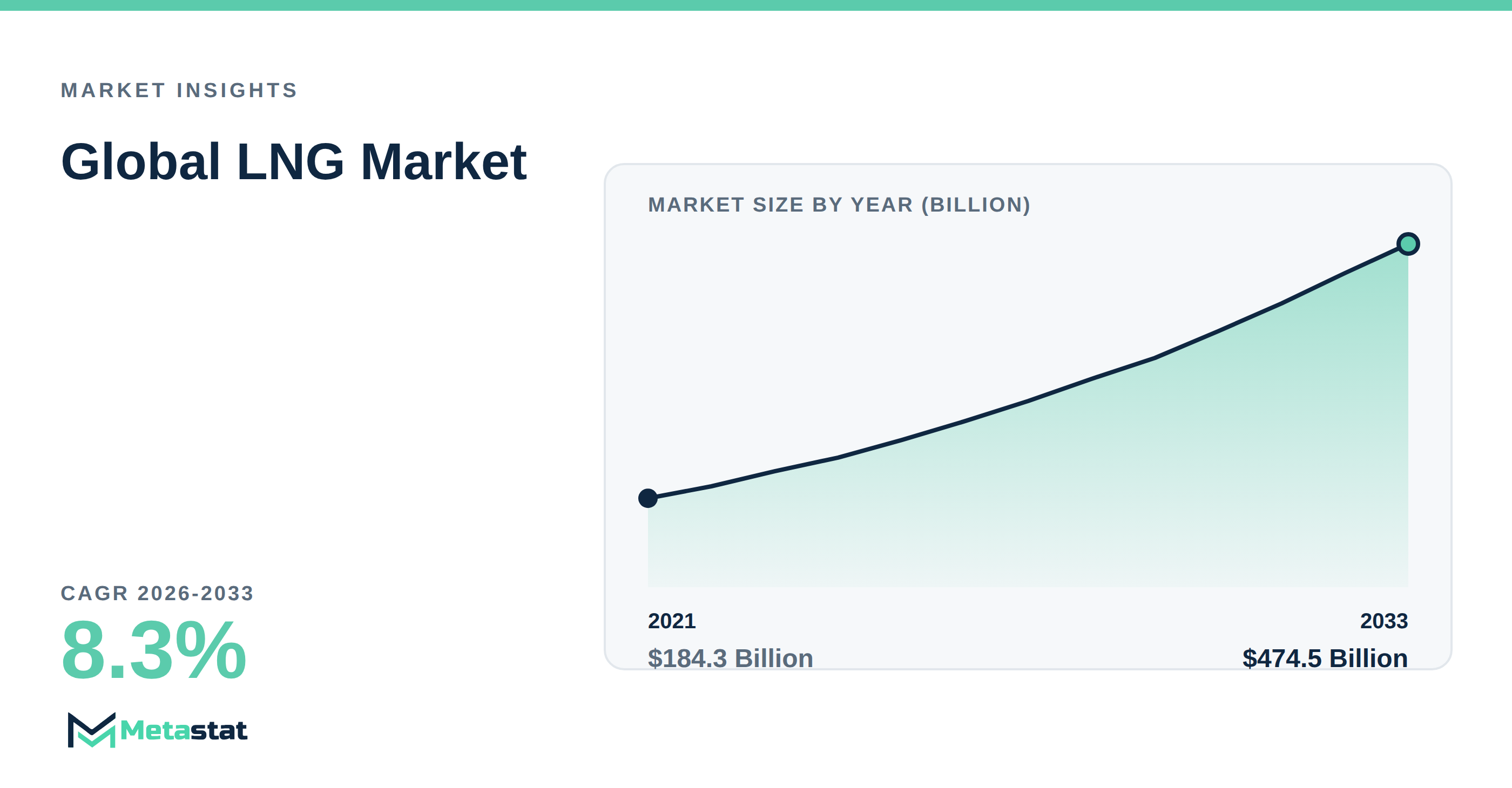 LNG trends at a glance