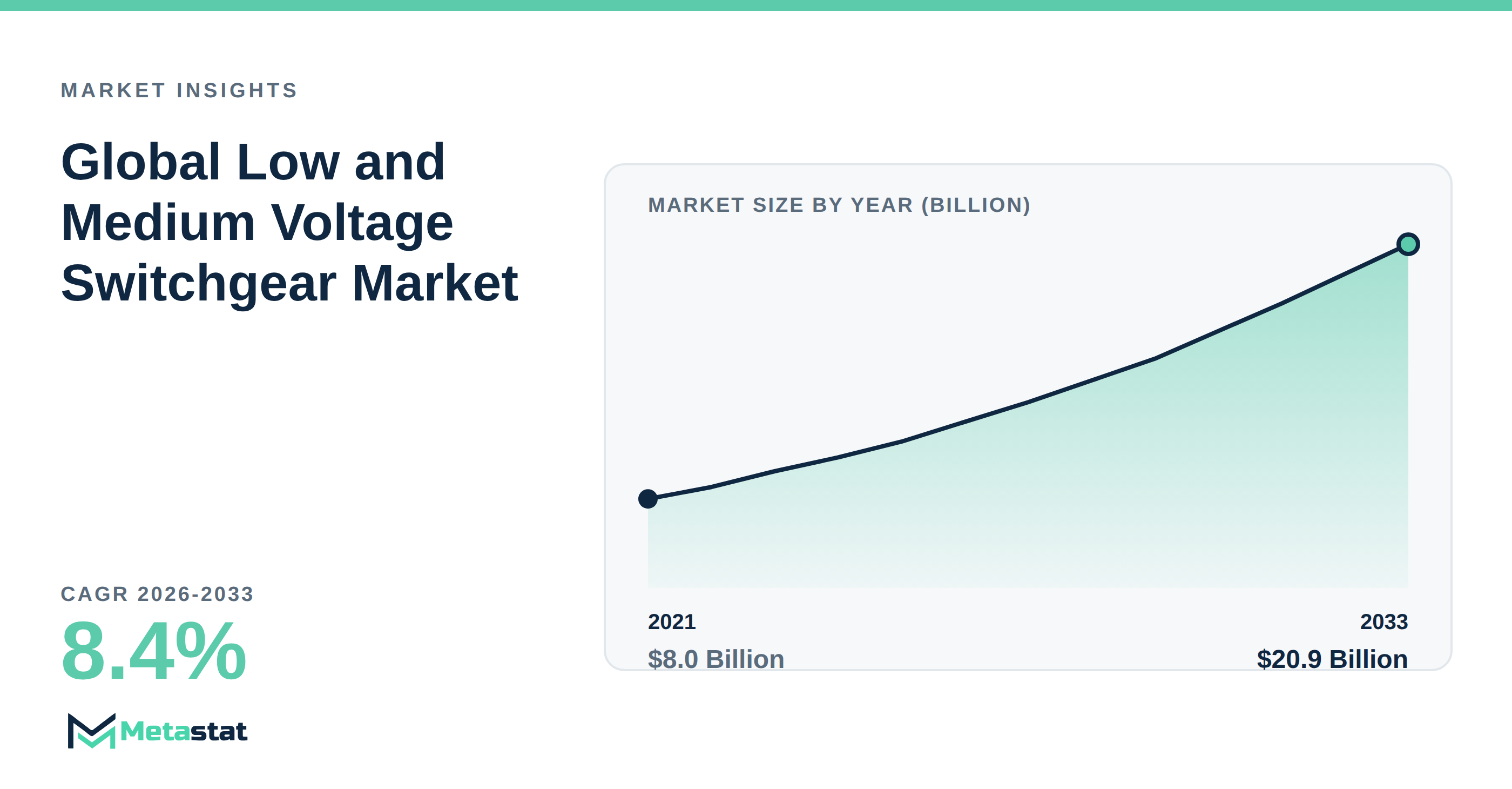 Low and Medium Voltage Switchgear Market Overview