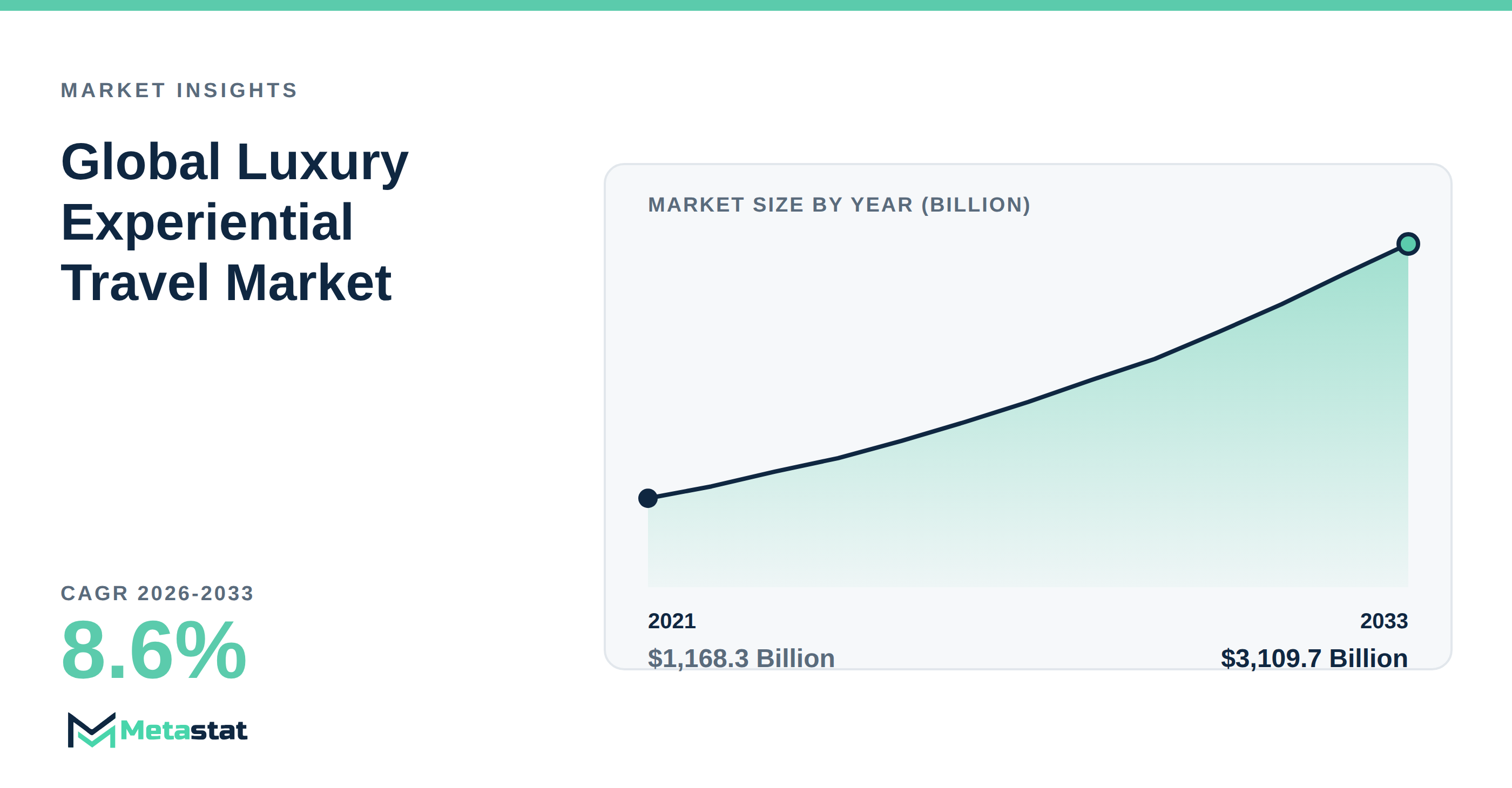 Luxury Experiential Travel Market Overview