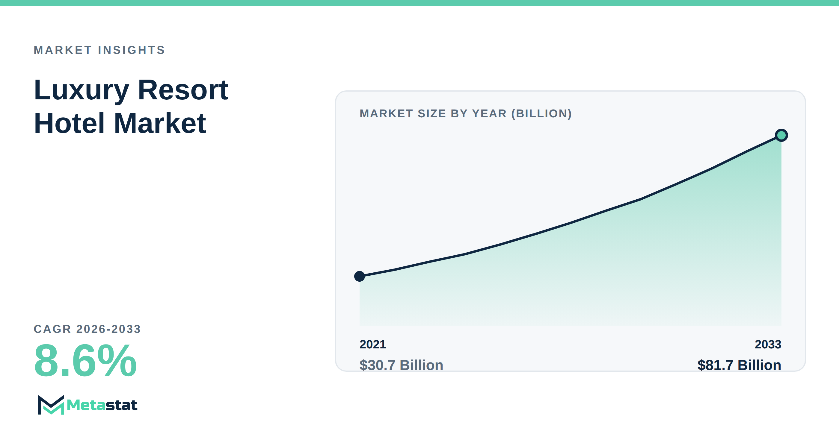 Luxury Resort Hotel Market Overview