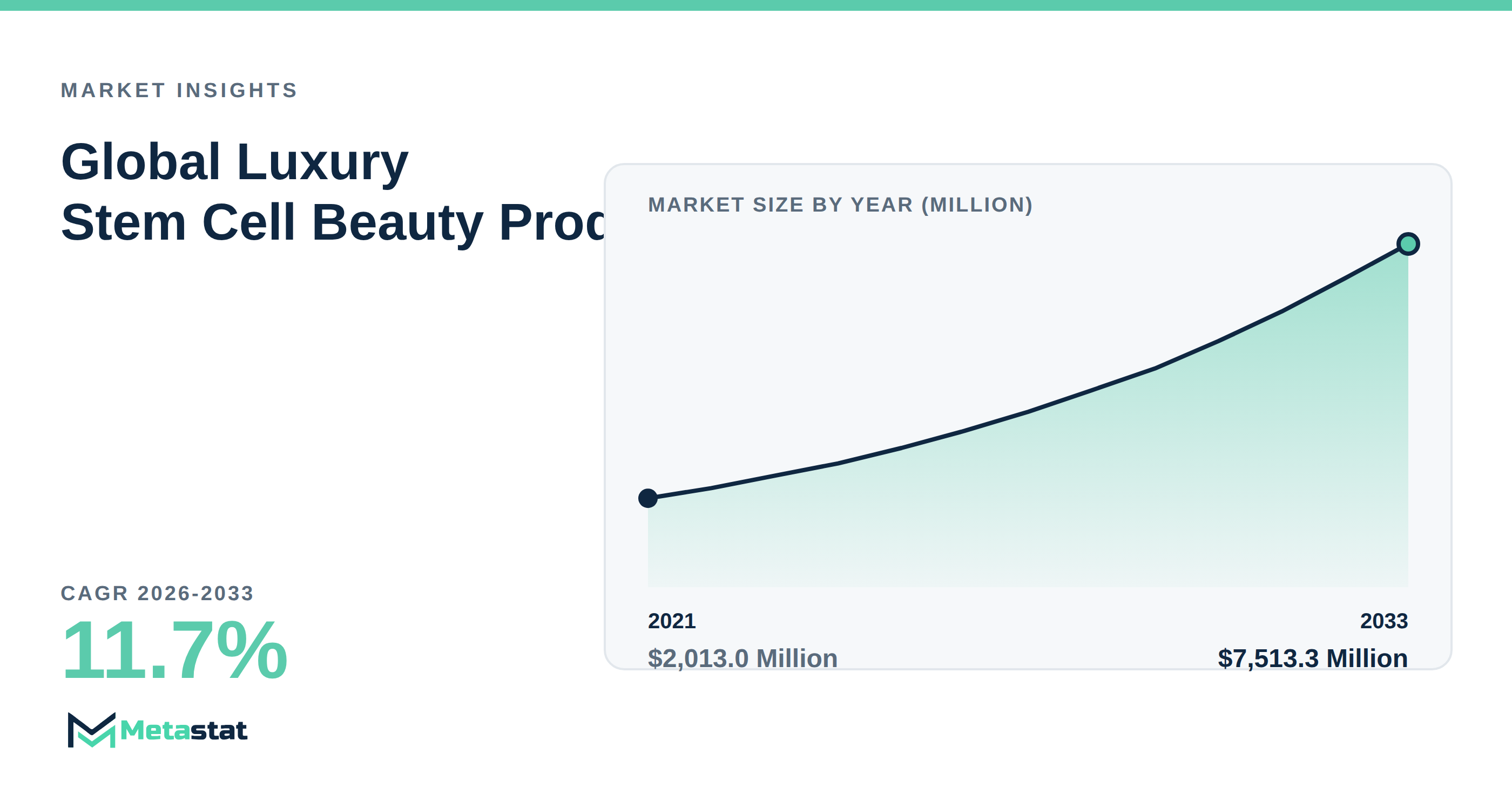 Luxury Stem Cell Beauty Product Market Overview