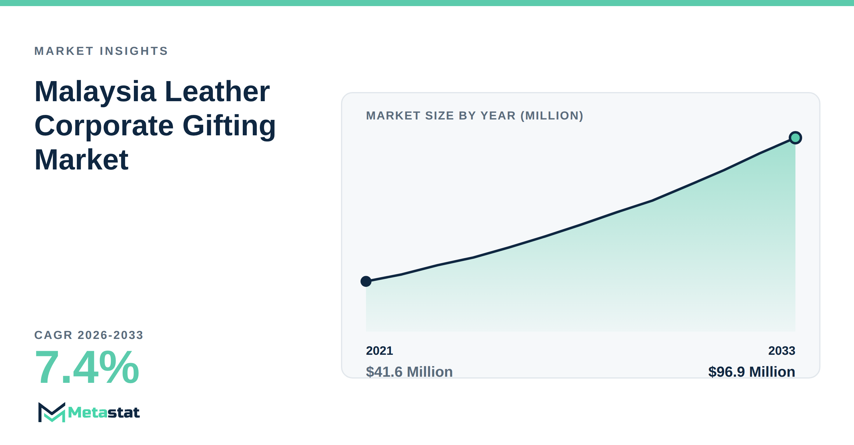 Malaysia Leather Corporate Gifting trends at a glance