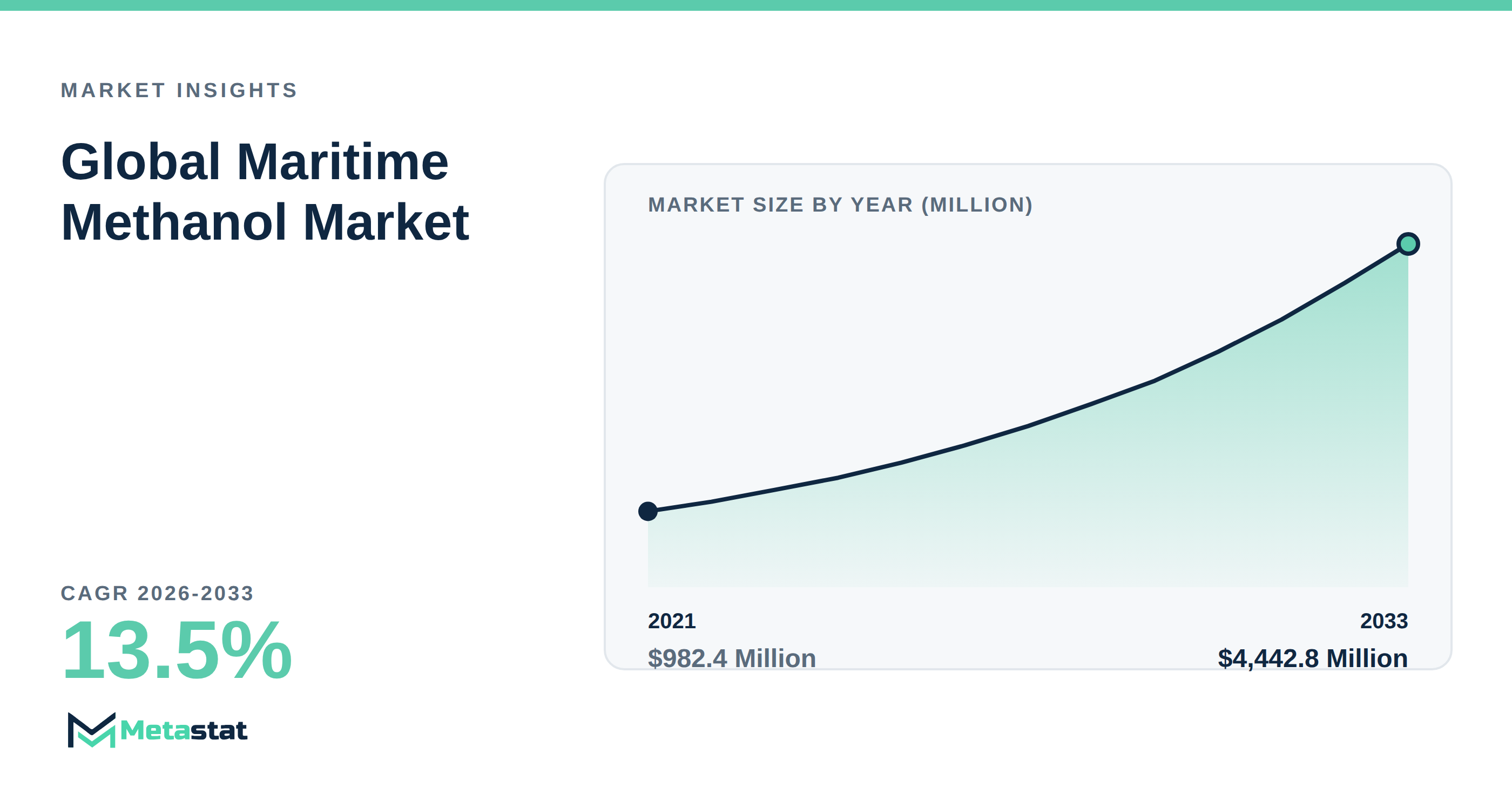 Maritime Methanol Market Overview