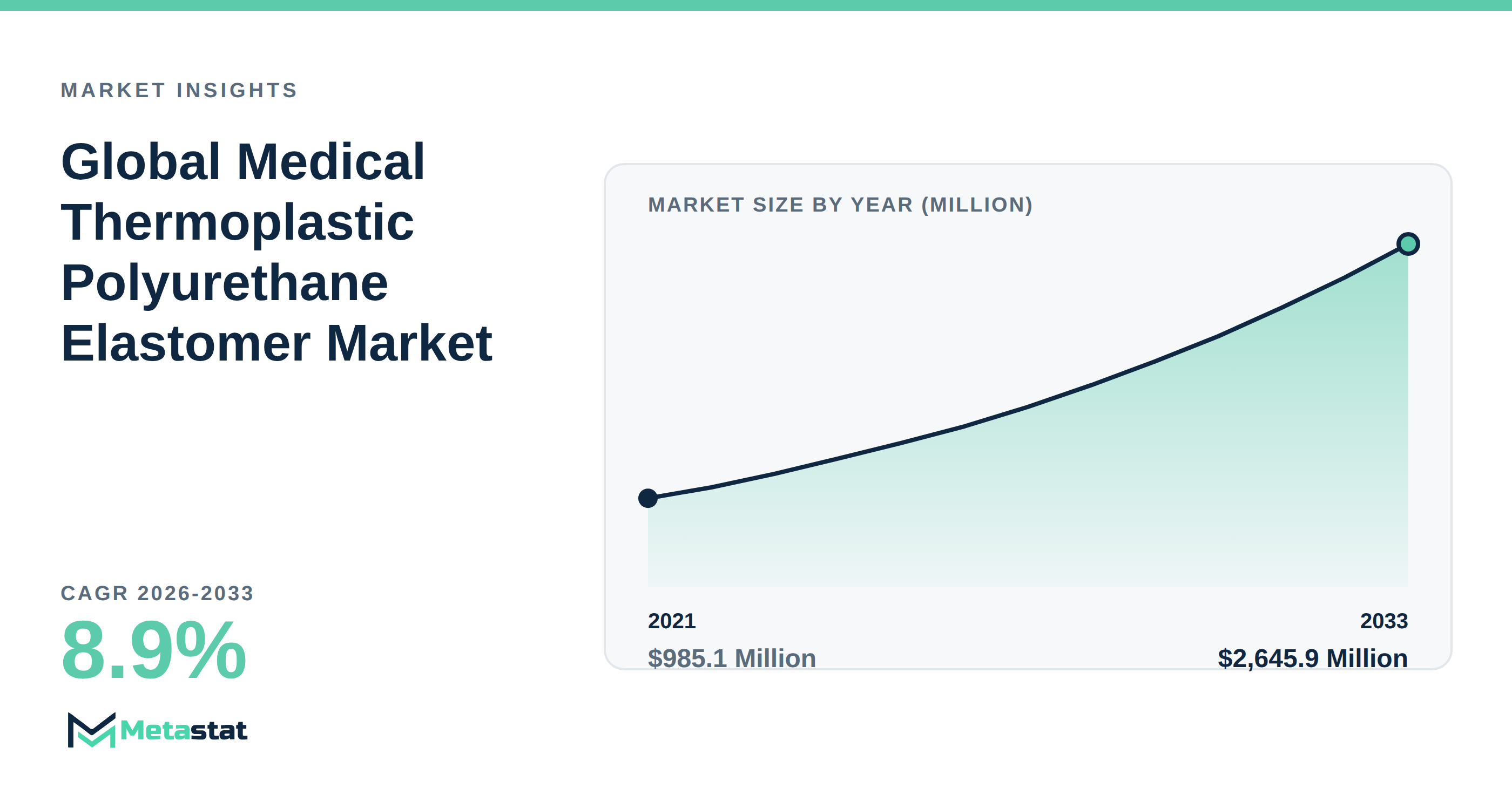 Medical Thermoplastic Polyurethane Elastomer trends at a glance