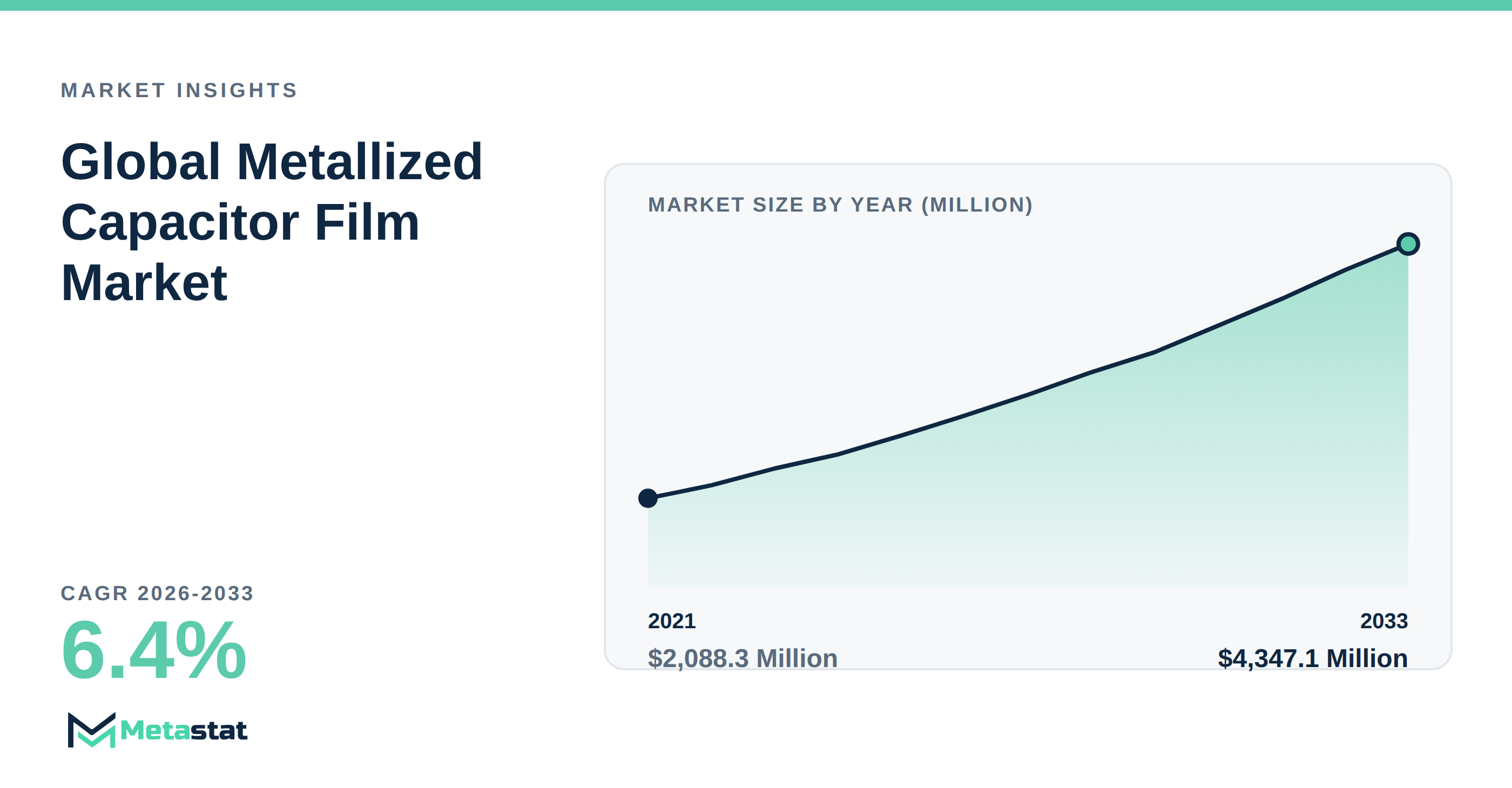 Metallized Capacitor Film Market Overview
