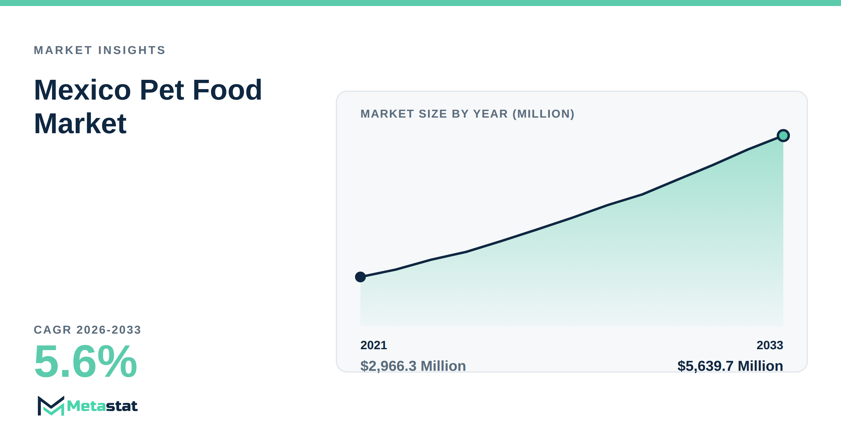 Mexico Pet Food Market Overview