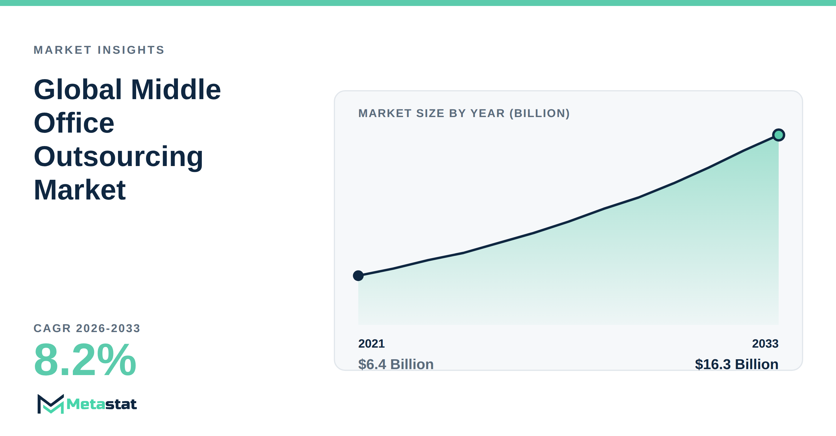 Middle Office Outsourcing trends at a glance