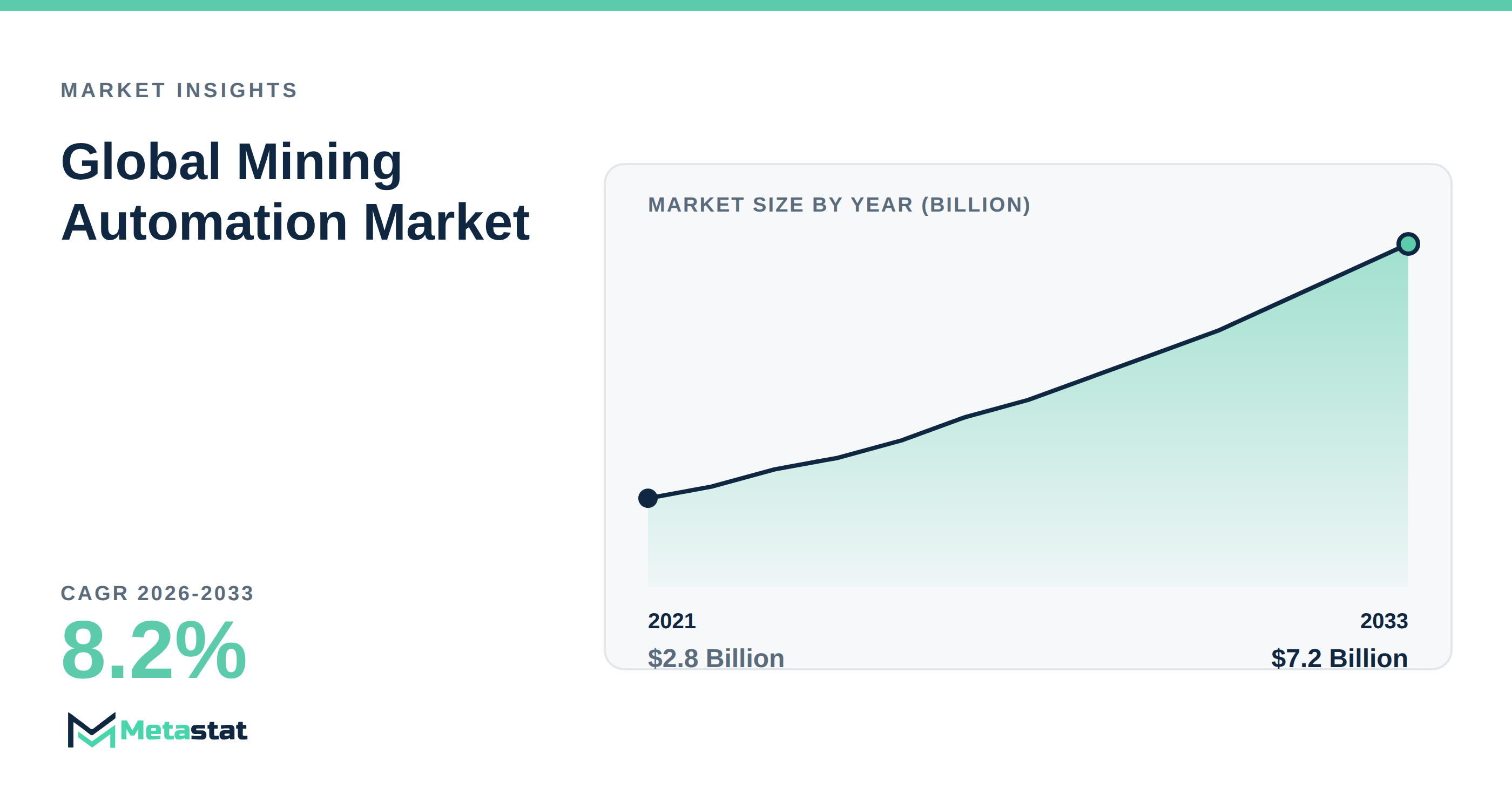 Mining Automation Market Overview