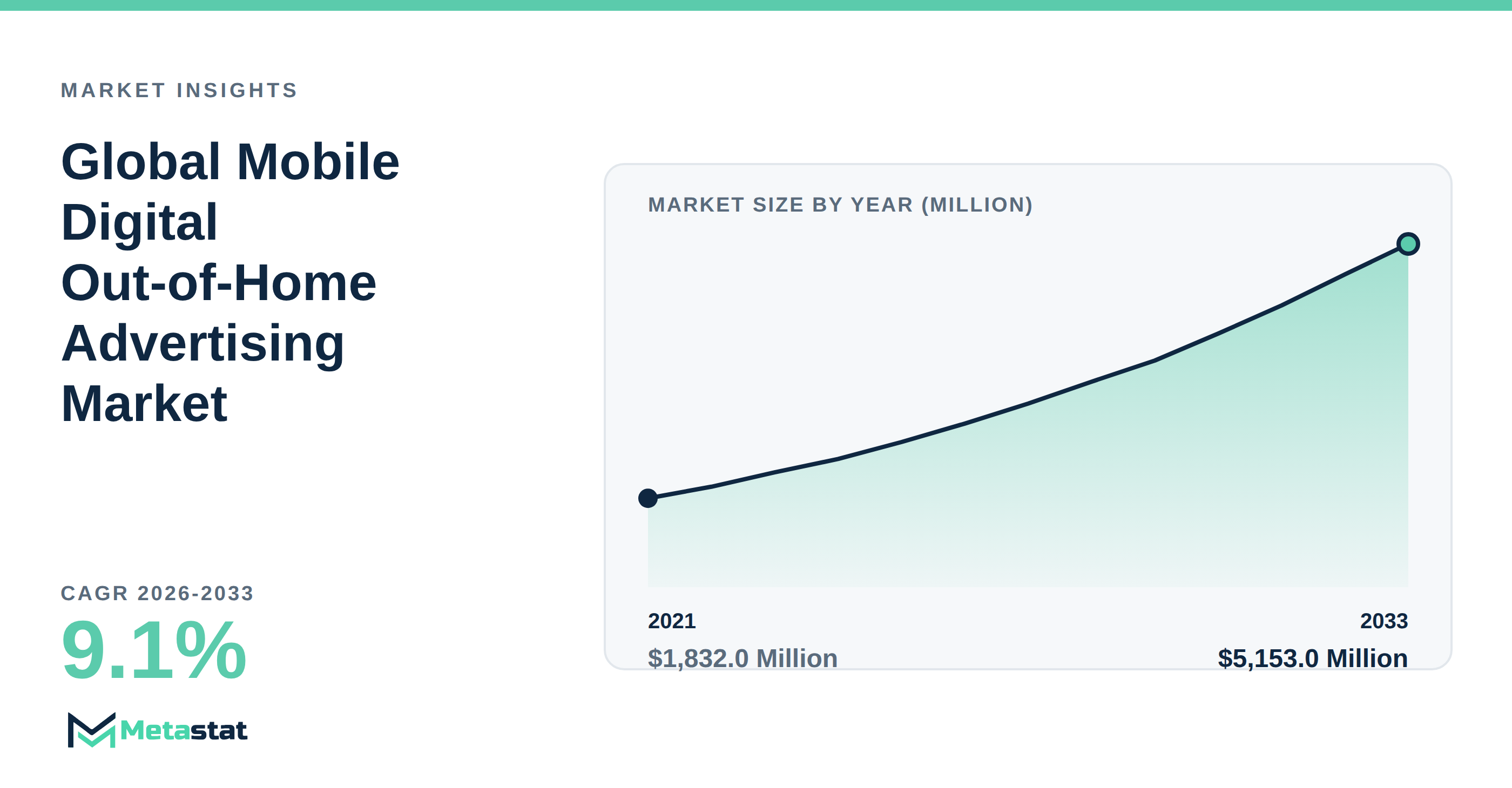 Mobile Digital Out-of-Home Advertising trends at a glance