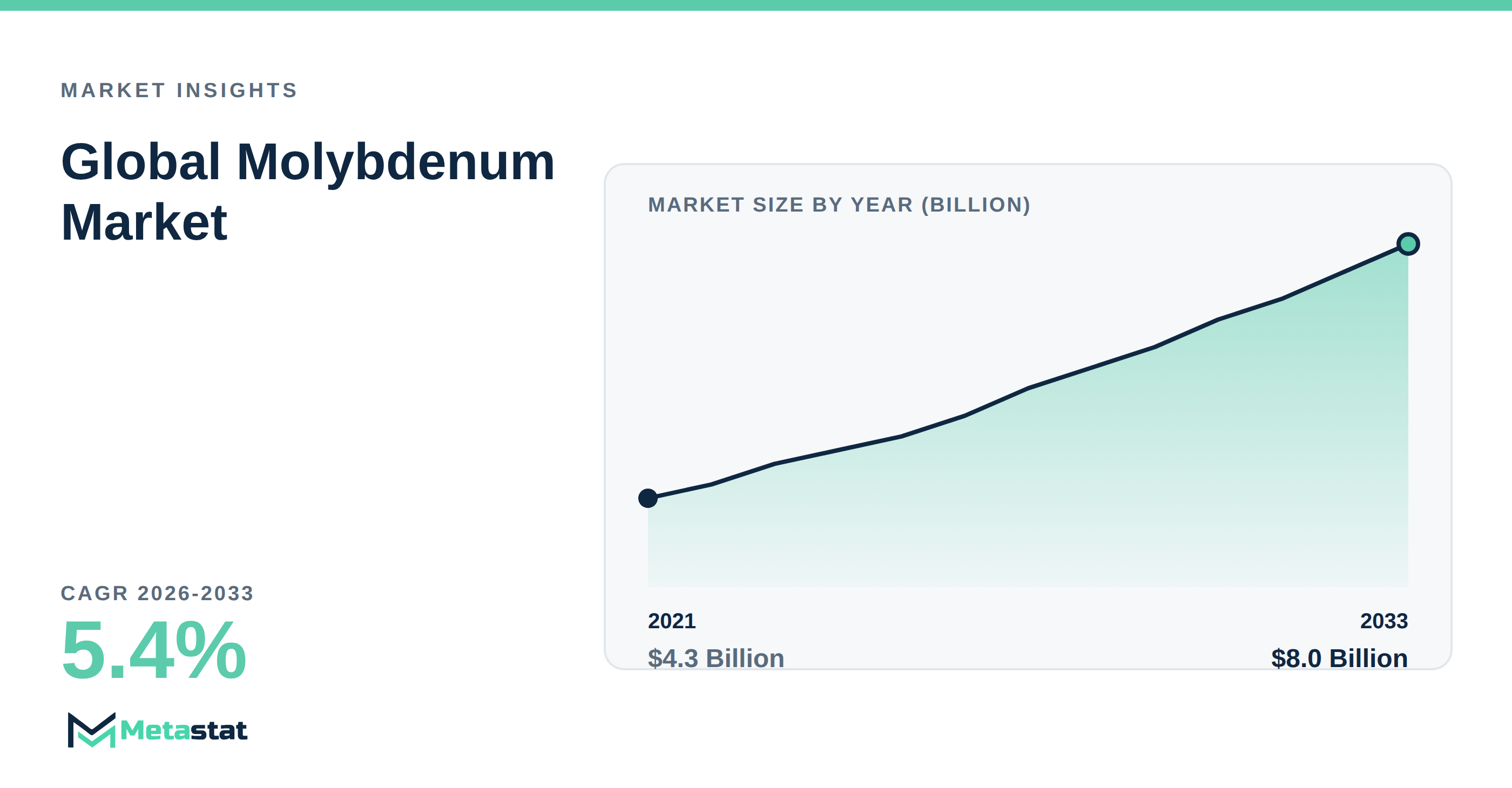 Molybdenum trends at a glance