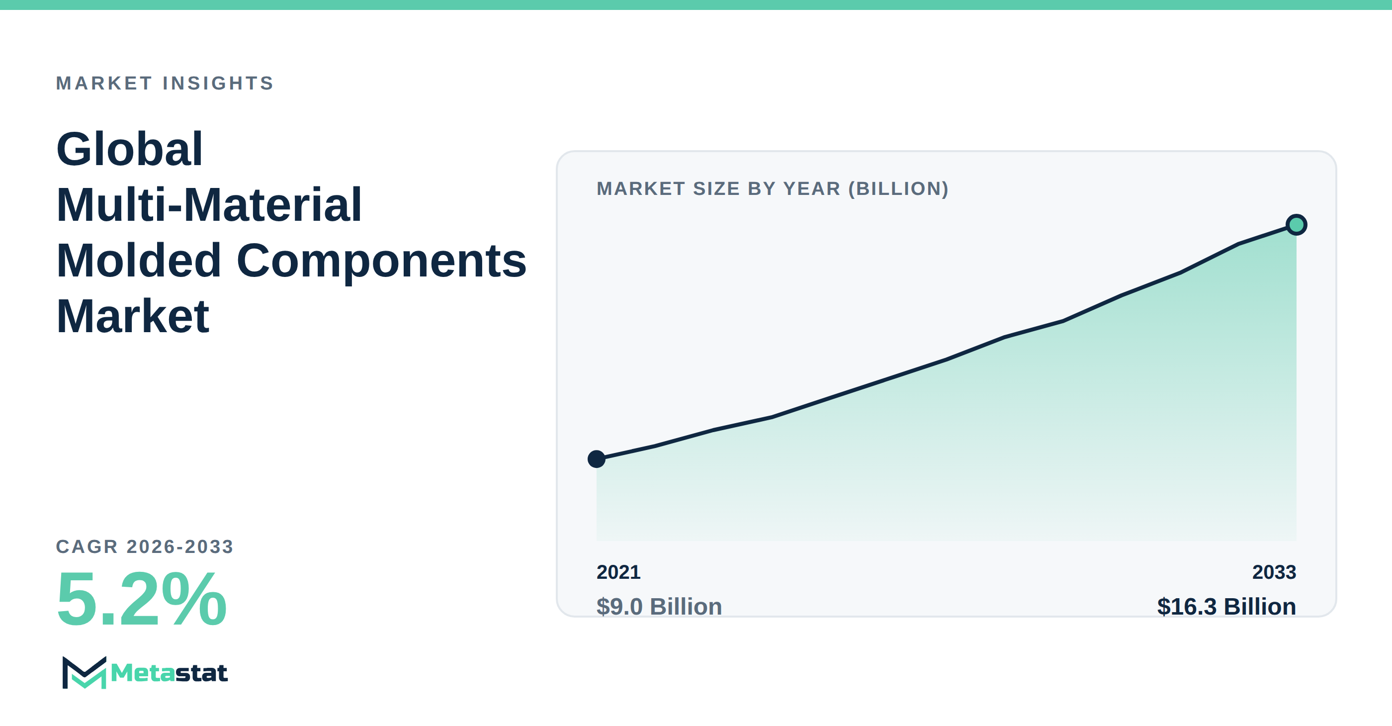 Multi-Material Molded Components Market Overview