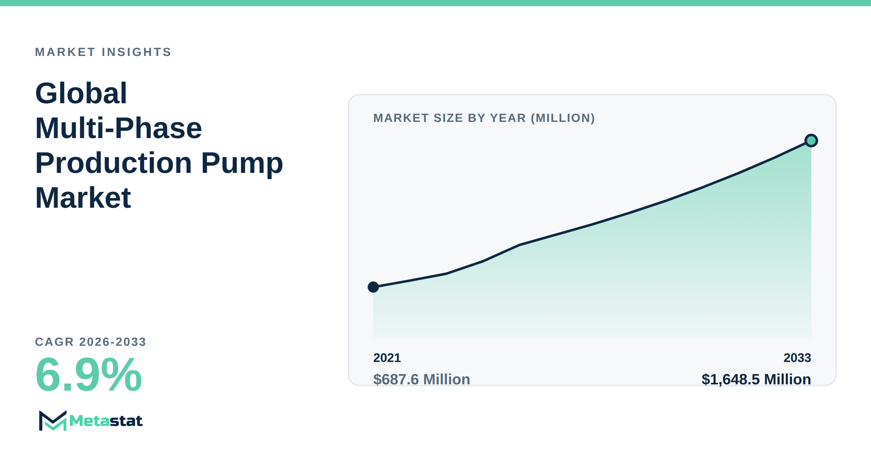 Multi-Phase Production Pump Market Overview
