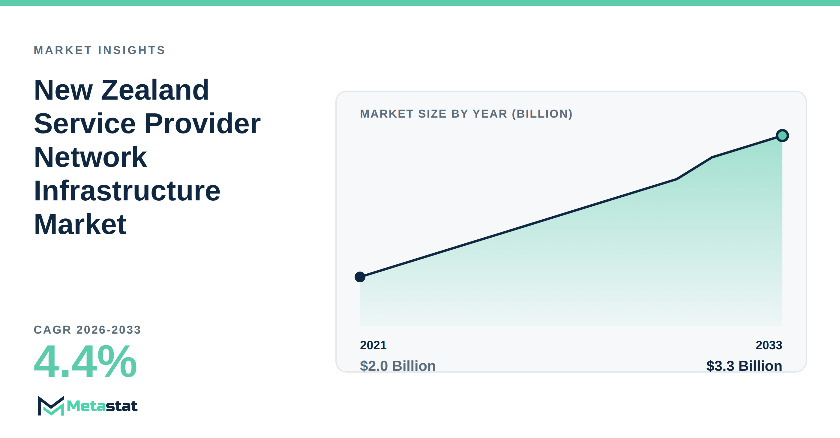 New Zealand Service Provider Network Infrastructure Market Overview