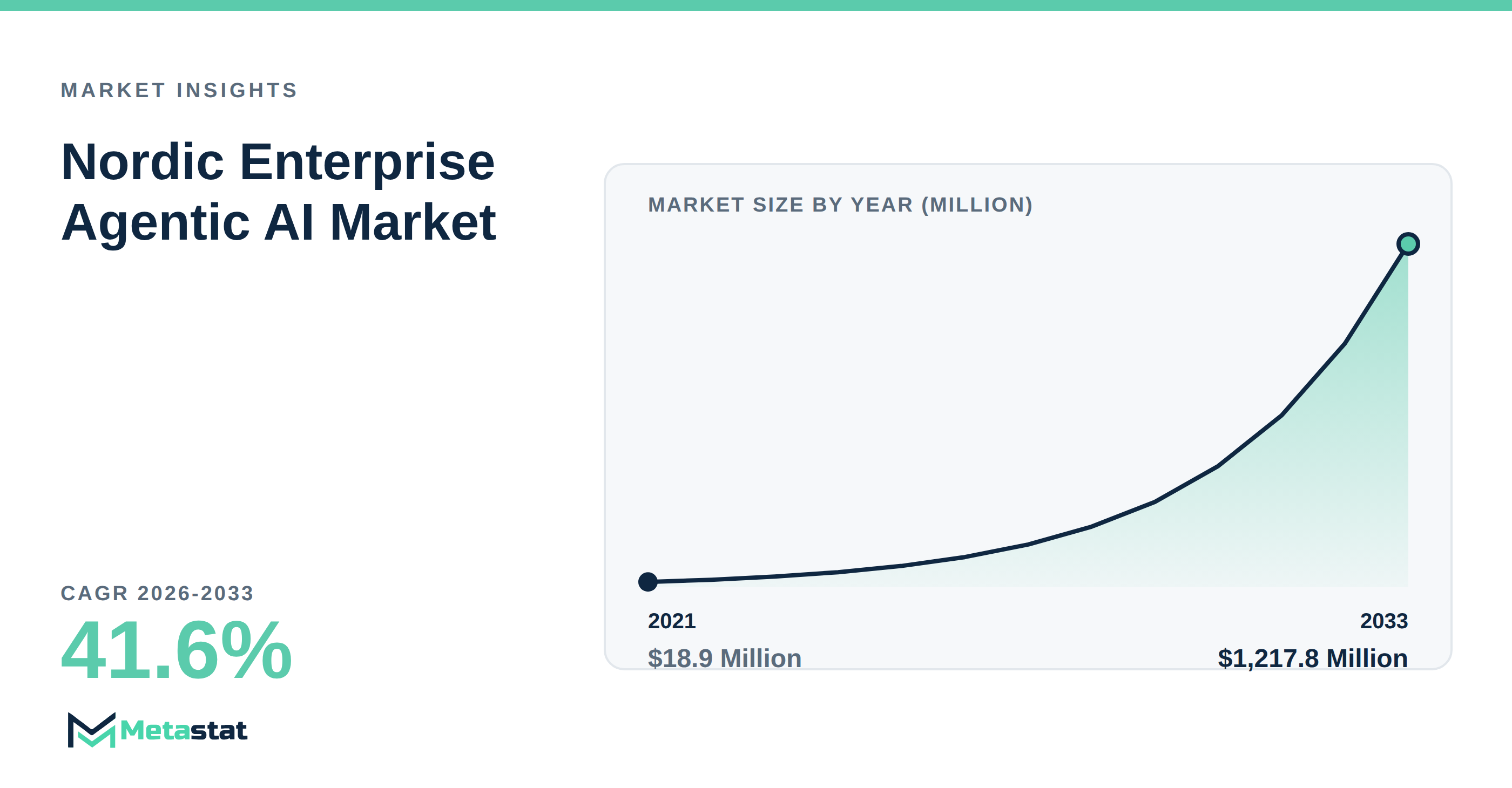 Nordic Enterprise Agentic AI trends at a glance