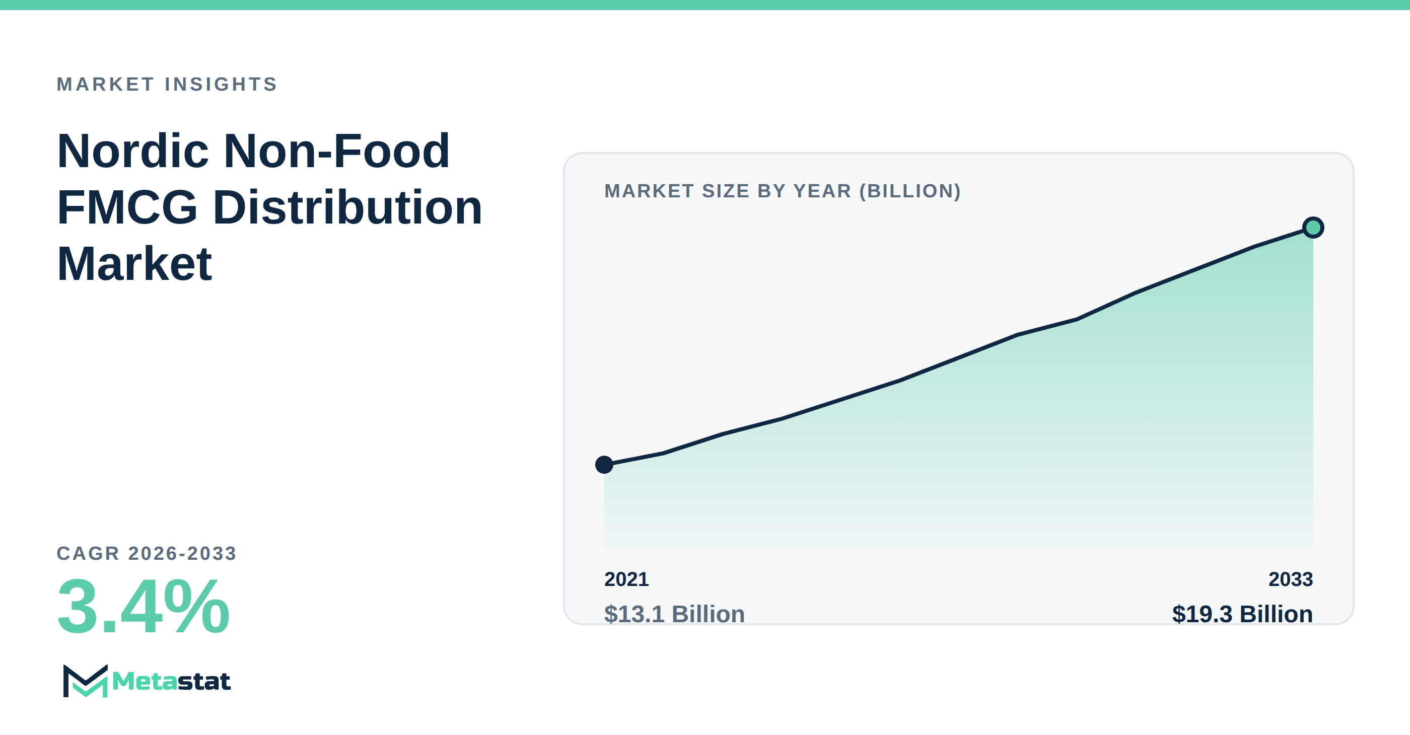 Nordic Non-Food FMCG Distribution Market Overview