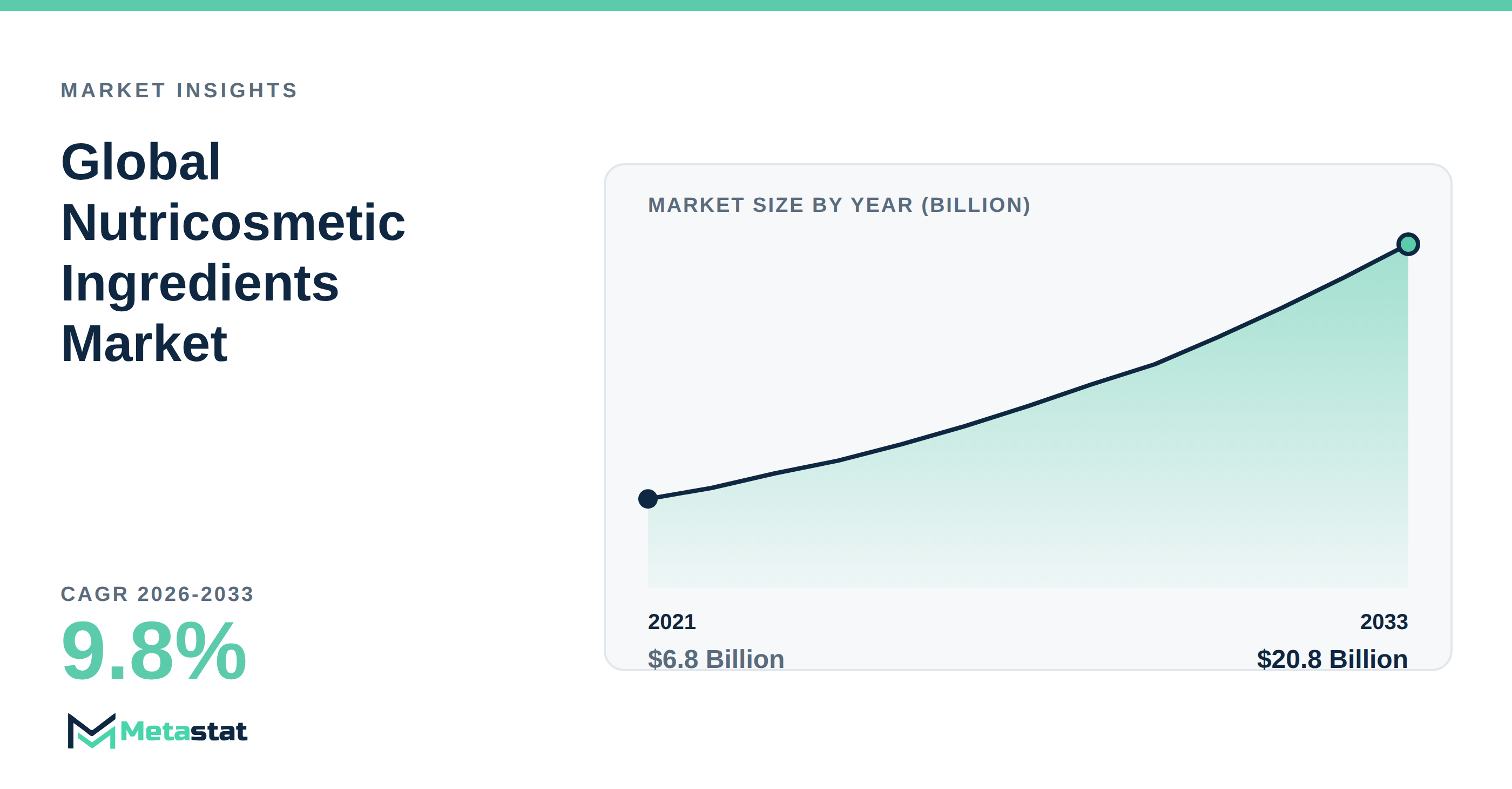 Nutricosmetic Ingredients Market Overview