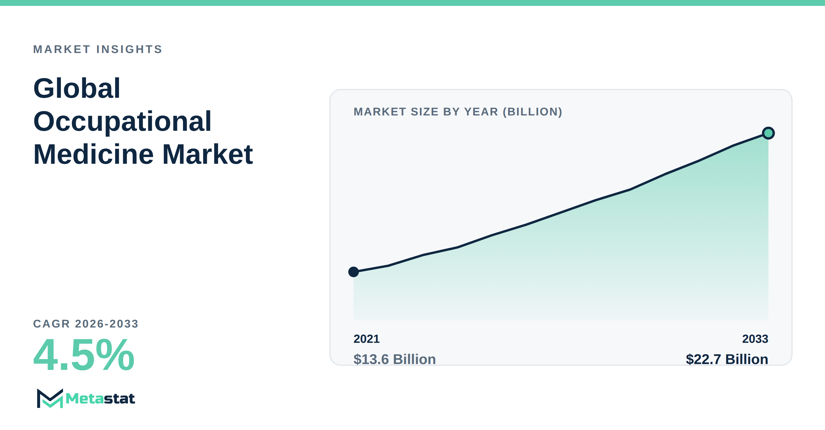 Occupational Medicine Market Overview