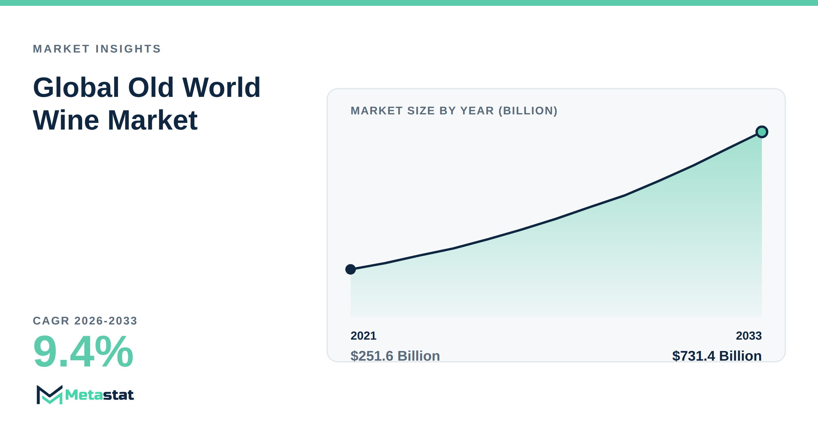 Old World Wine Market Overview