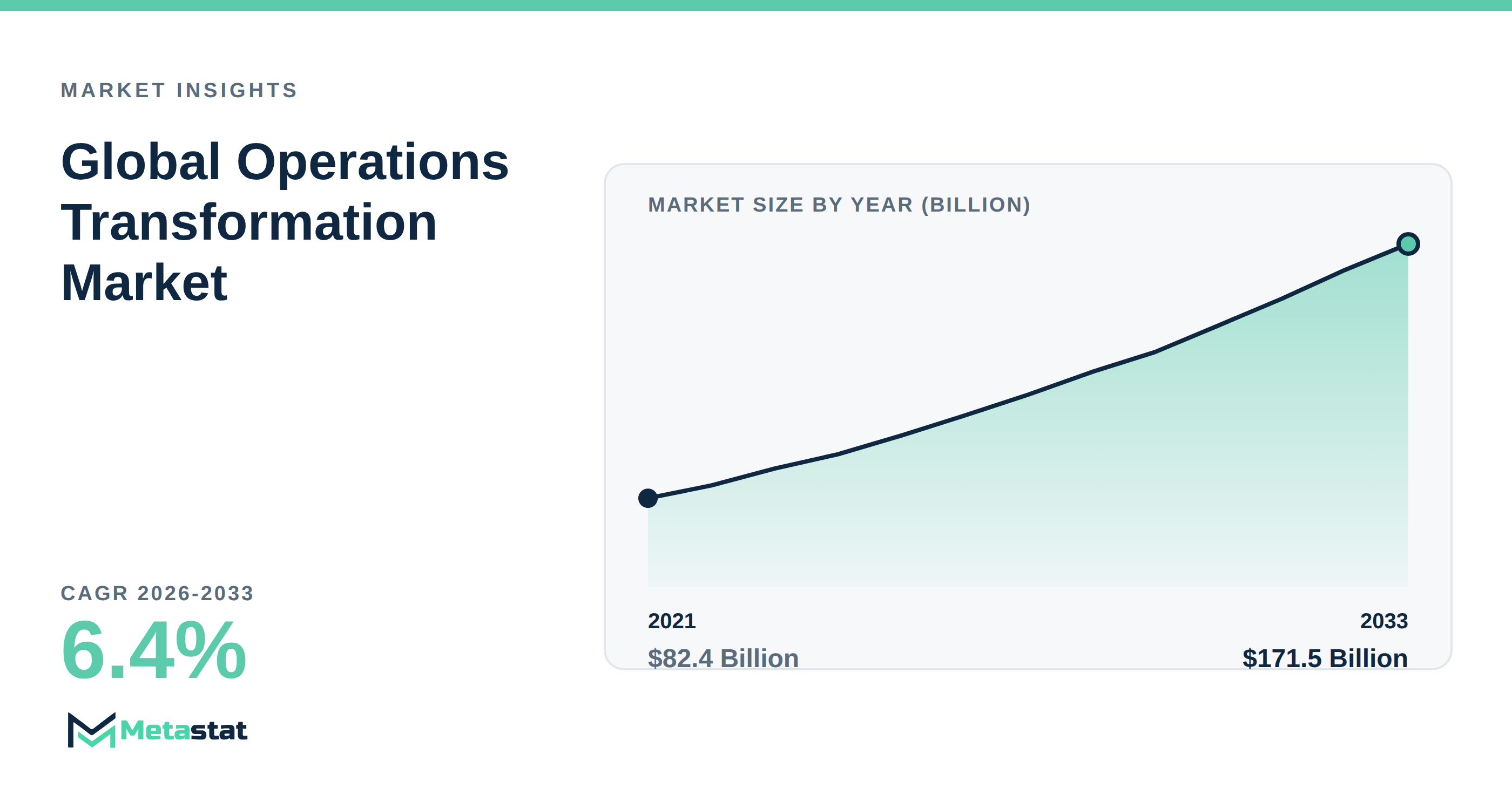 Operations Transformation trends at a glance