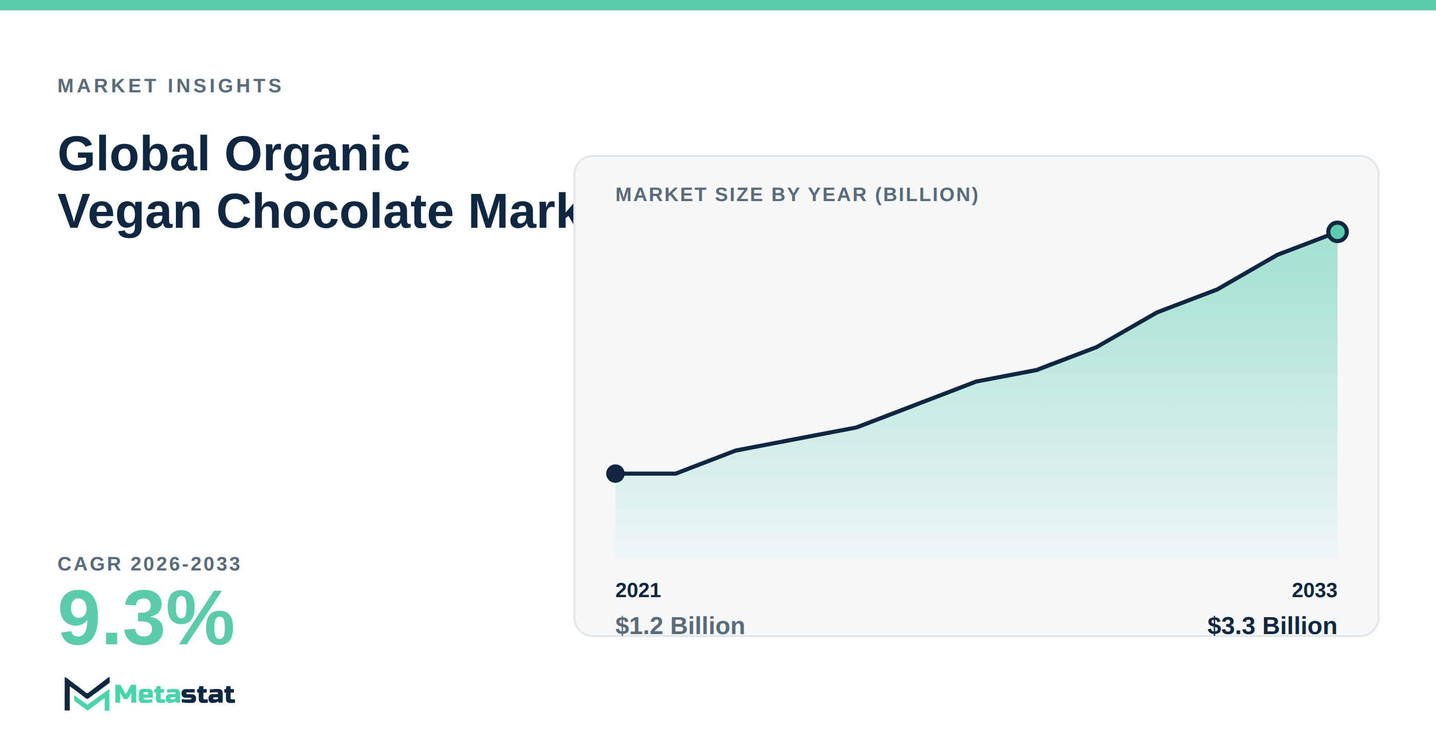 Organic Vegan Chocolate Market Overview