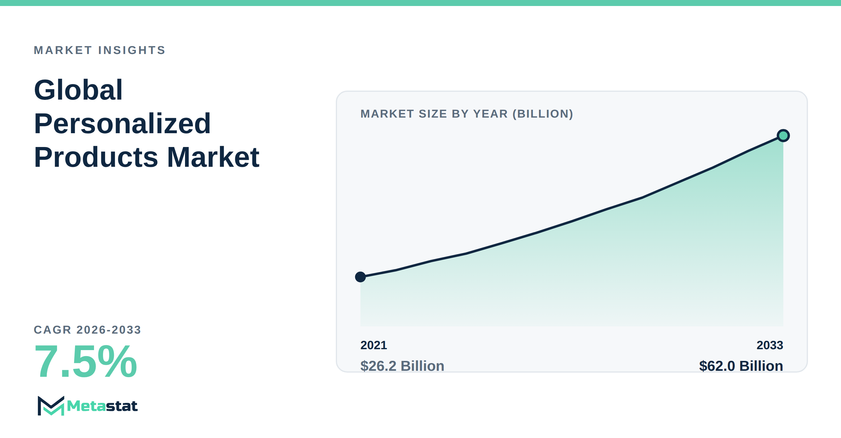 Personalized Products trends at a glance