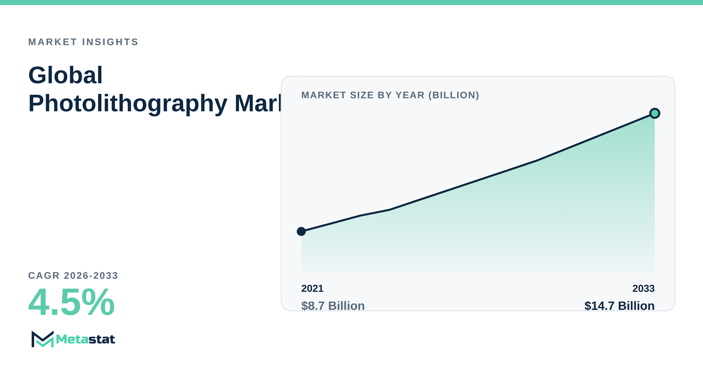 Photolithography Market Overview