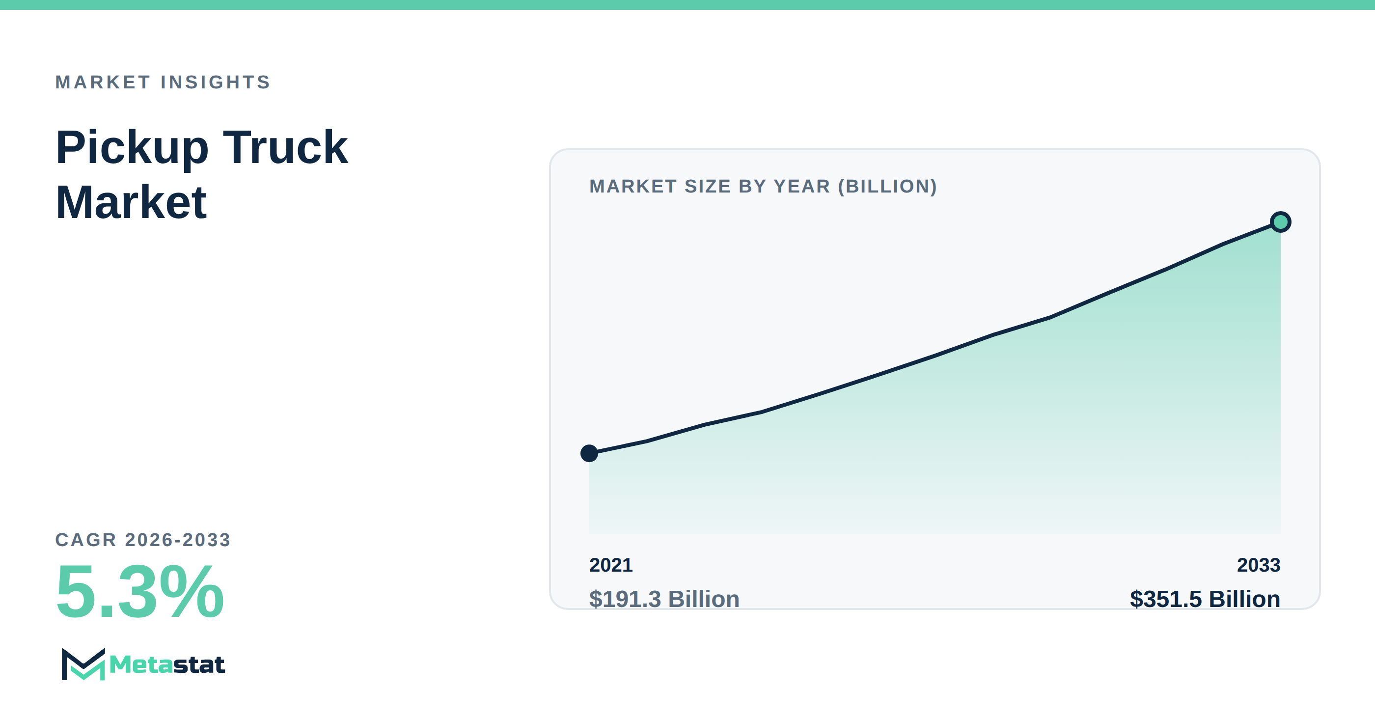 Pickup Truck Market Overview