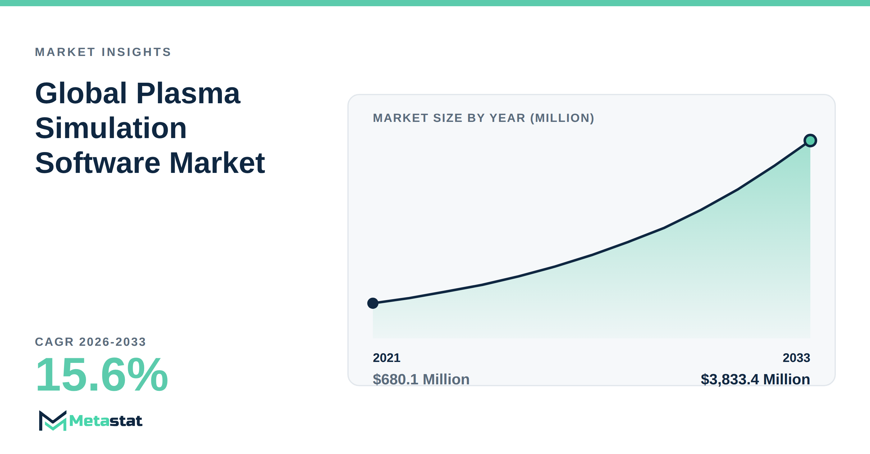 Plasma Simulation Software Market Overview