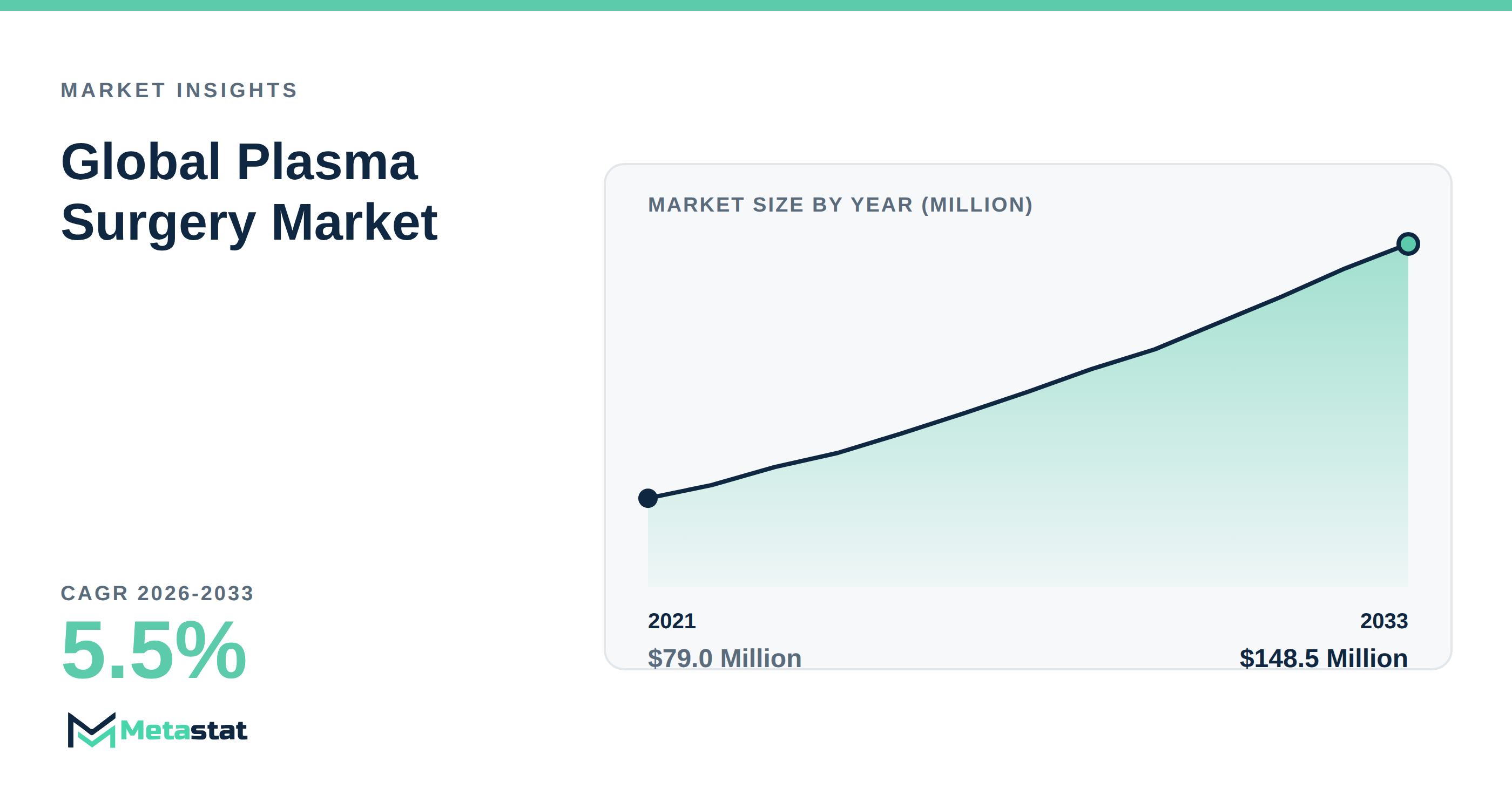 Plasma Surgery trends at a glance