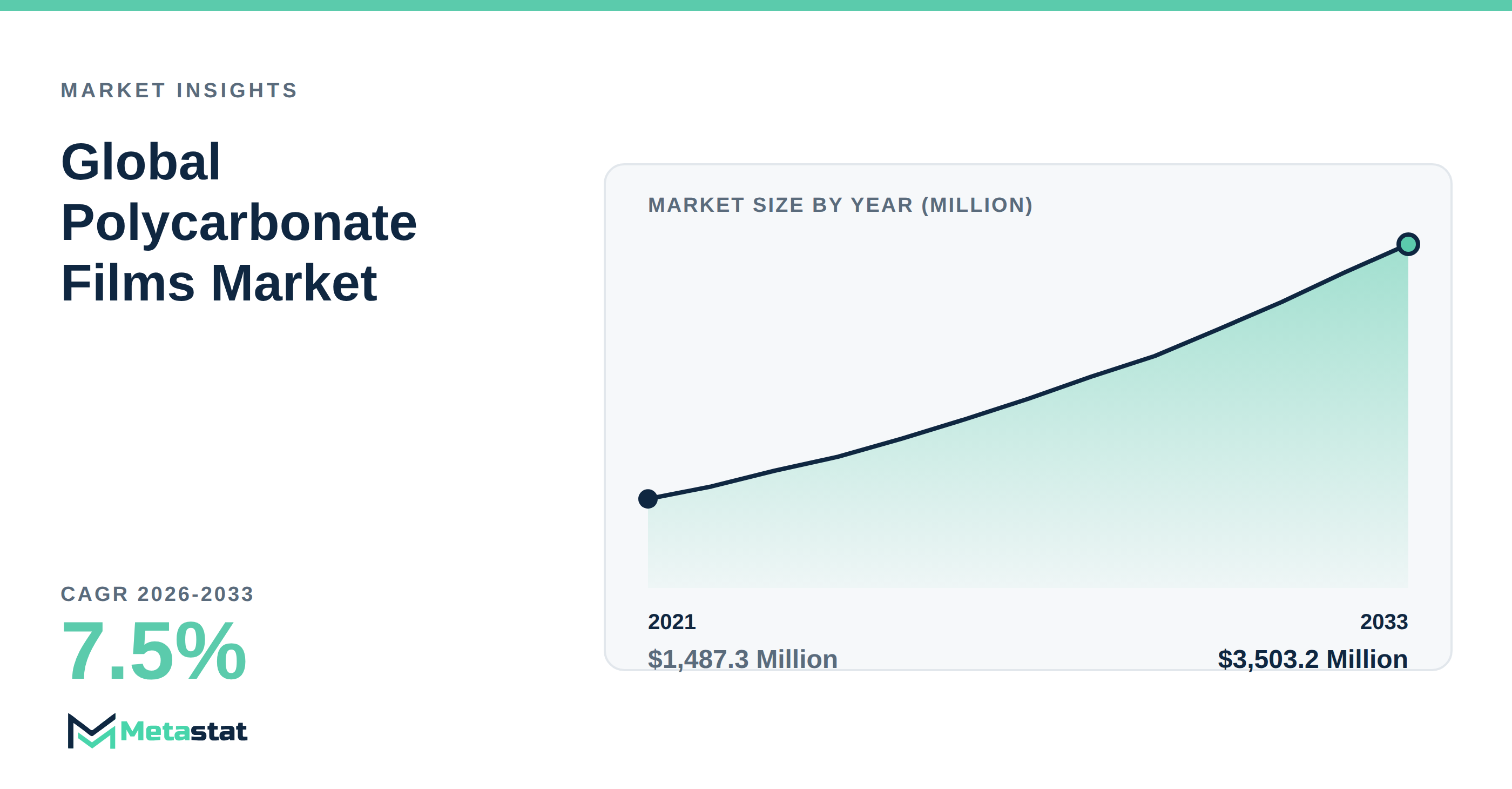 Polycarbonate Films Market Overview