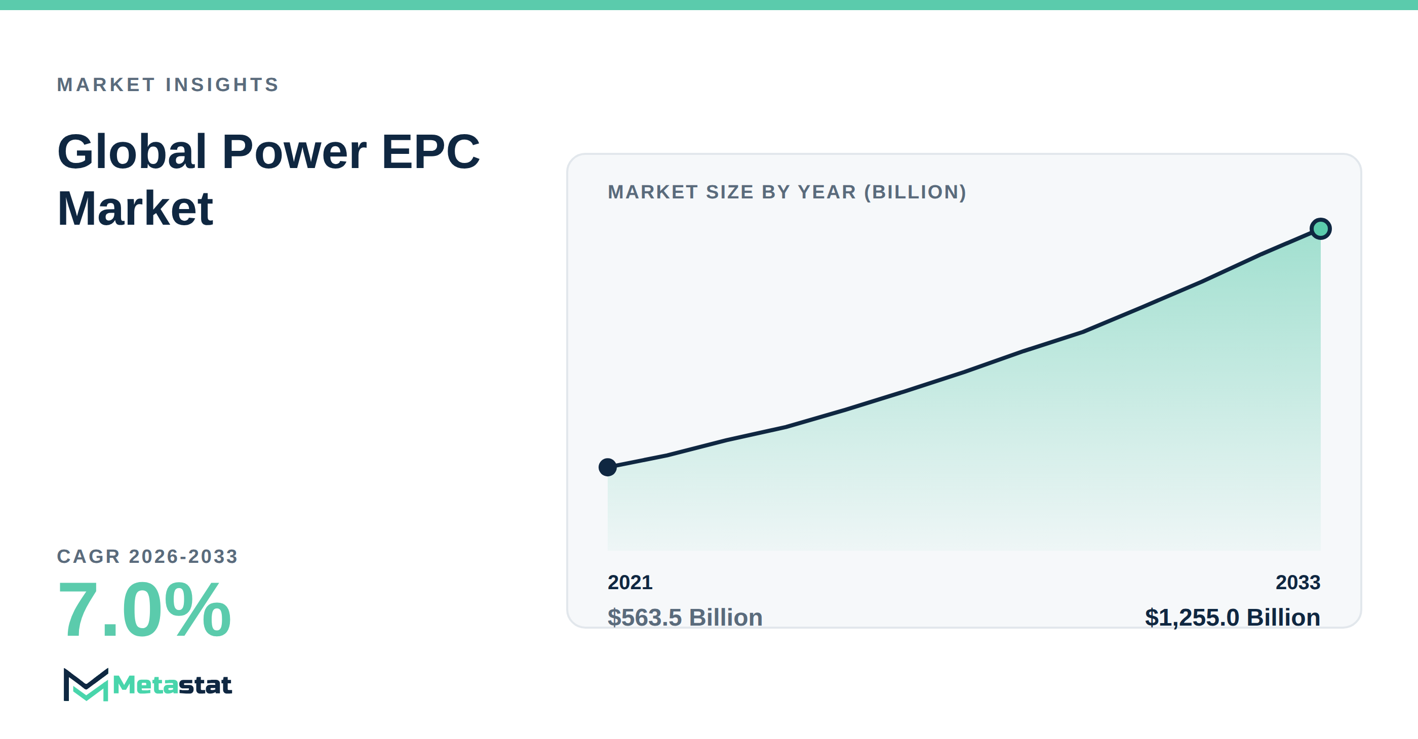 Power EPC Market Overview