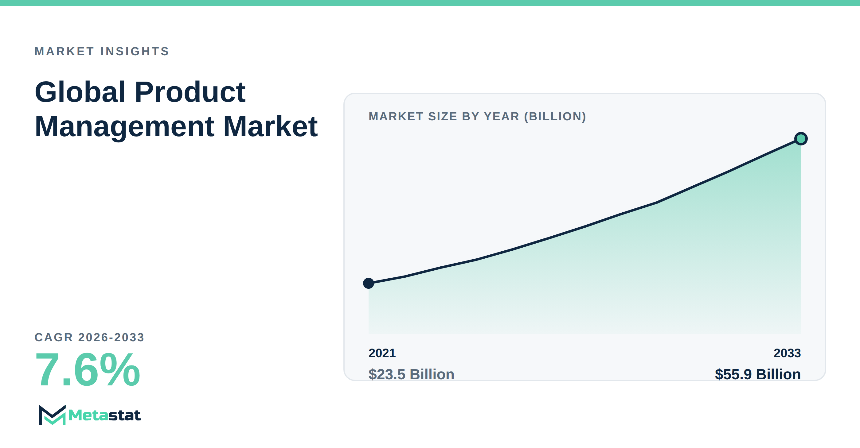 Product Management Market Overview
